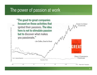 The power of passion at work
3
“The good-to-great companies
focused on those activities that
ignited their passions. The idea
here is not to stimulate passion
but to discover what makes
you passionate.”
—Jim Collins, Good to Great
 