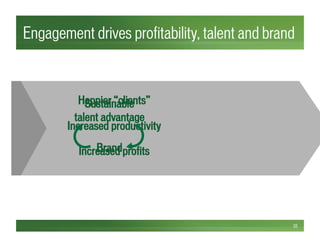 Engagement drives profitability, talent and brand
35
Sustainable
talent advantage
Brand
Happier “clients”
Increased productivity
Increased profits
 