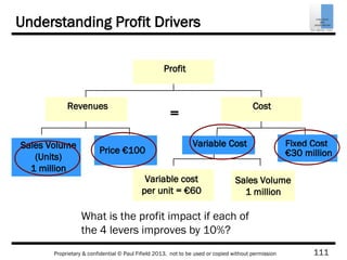 111Proprietary & confidential © Paul Fifield 2013. not to be used or copied without permission
Understanding Profit Drivers
Sales Volume
(Units)
1 million
Price €100
Revenues
Variable cost
per unit = €60
Sales Volume
1 million
Variable Cost Fixed Cost
€30 million
Cost
Profit
=
What is the profit impact if each of
the 4 levers improves by 10%?
 