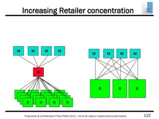 122Proprietary & confidential © Paul Fifield 2013. not to be used or copied without permission
Increasing Retailer concentration
W
RRRR
M M M M
M M M M
R R R
RRRR
RRRR
RRRR
 