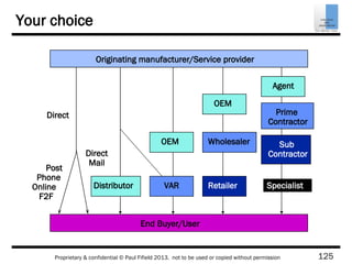 125Proprietary & confidential © Paul Fifield 2013. not to be used or copied without permission
Your choice
Originating manufacturer/Service provider
Direct
Distributor
OEM
VAR
OEM
Wholesaler
Retailer
Agent
Sub
Contractor
Specialist
Prime
Contractor
Post
Phone
Online
F2F
Direct
Mail
End Buyer/User
 