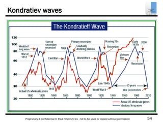 54Proprietary & confidential © Paul Fifield 2013. not to be used or copied without permission
Kondratiev waves
 