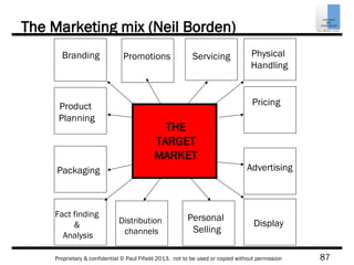 87Proprietary & confidential © Paul Fifield 2013. not to be used or copied without permission
Product
Planning
Branding
Pricing
Advertising
The Marketing mix (Neil Borden)
Distribution
channels
Personal
Selling
Promotions
Packaging
Display
Servicing Physical
Handling
Fact finding
&
Analysis
THE
TARGET
MARKET
 