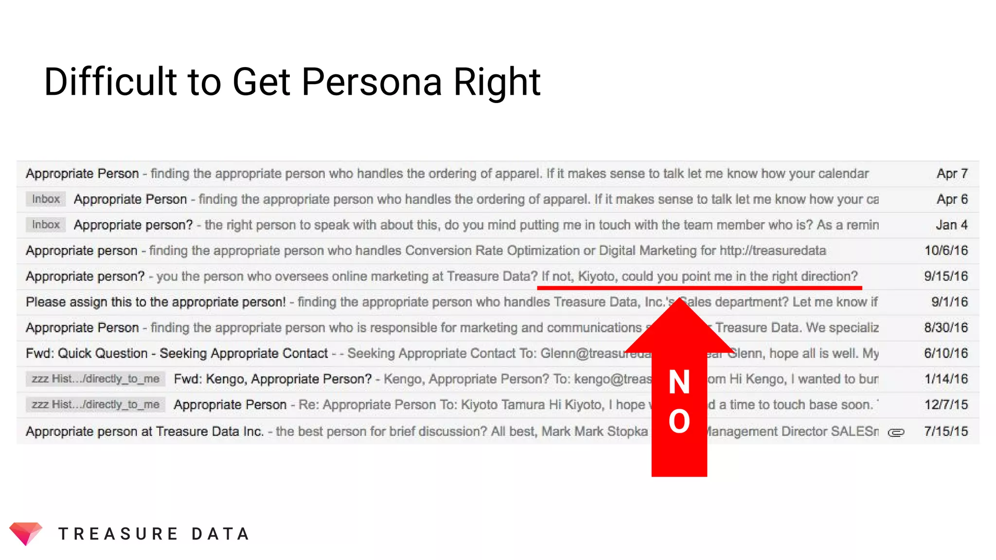 Difficult to Get Persona Right
N
O
 