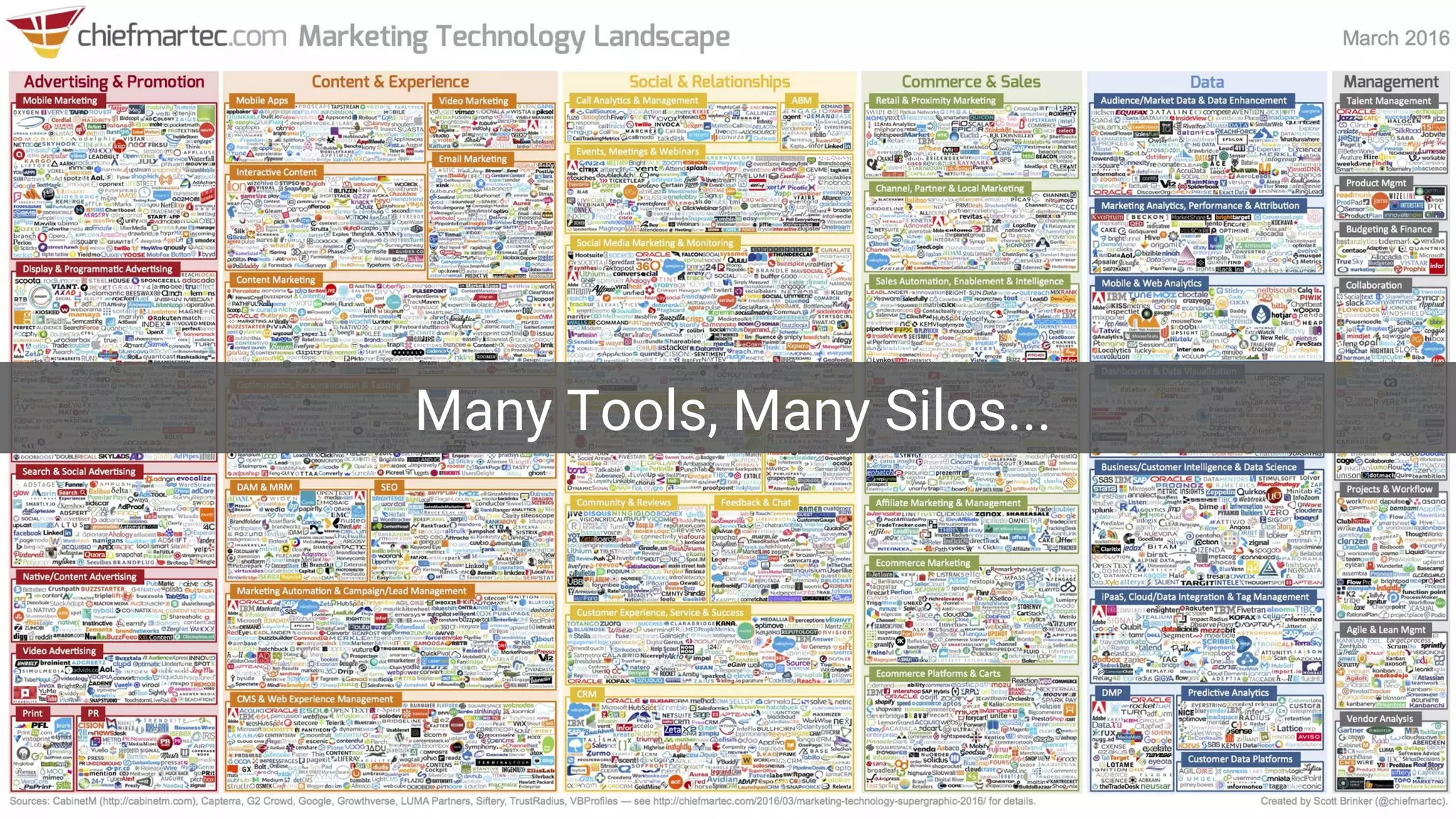 Many Tools, Many Silos...
 
