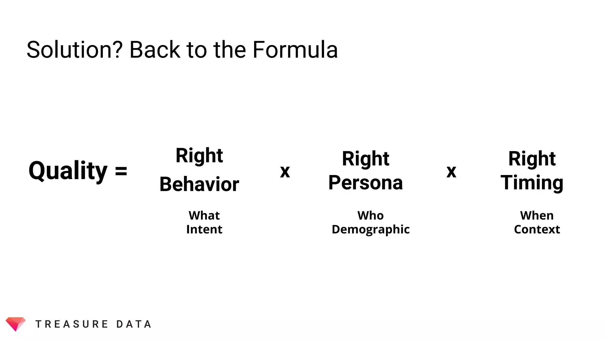 Solution? Back to the Formula
Quality =
Right
Behavior
Right
Persona
Right
Timing
x x
What
Intent
Who
Demographic
When
Context
 