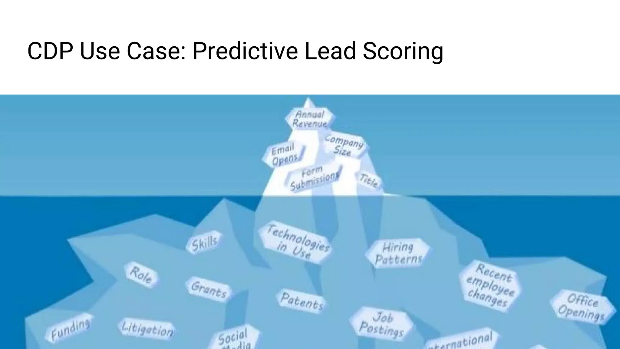 CDP Use Case: Predictive Lead Scoring
 