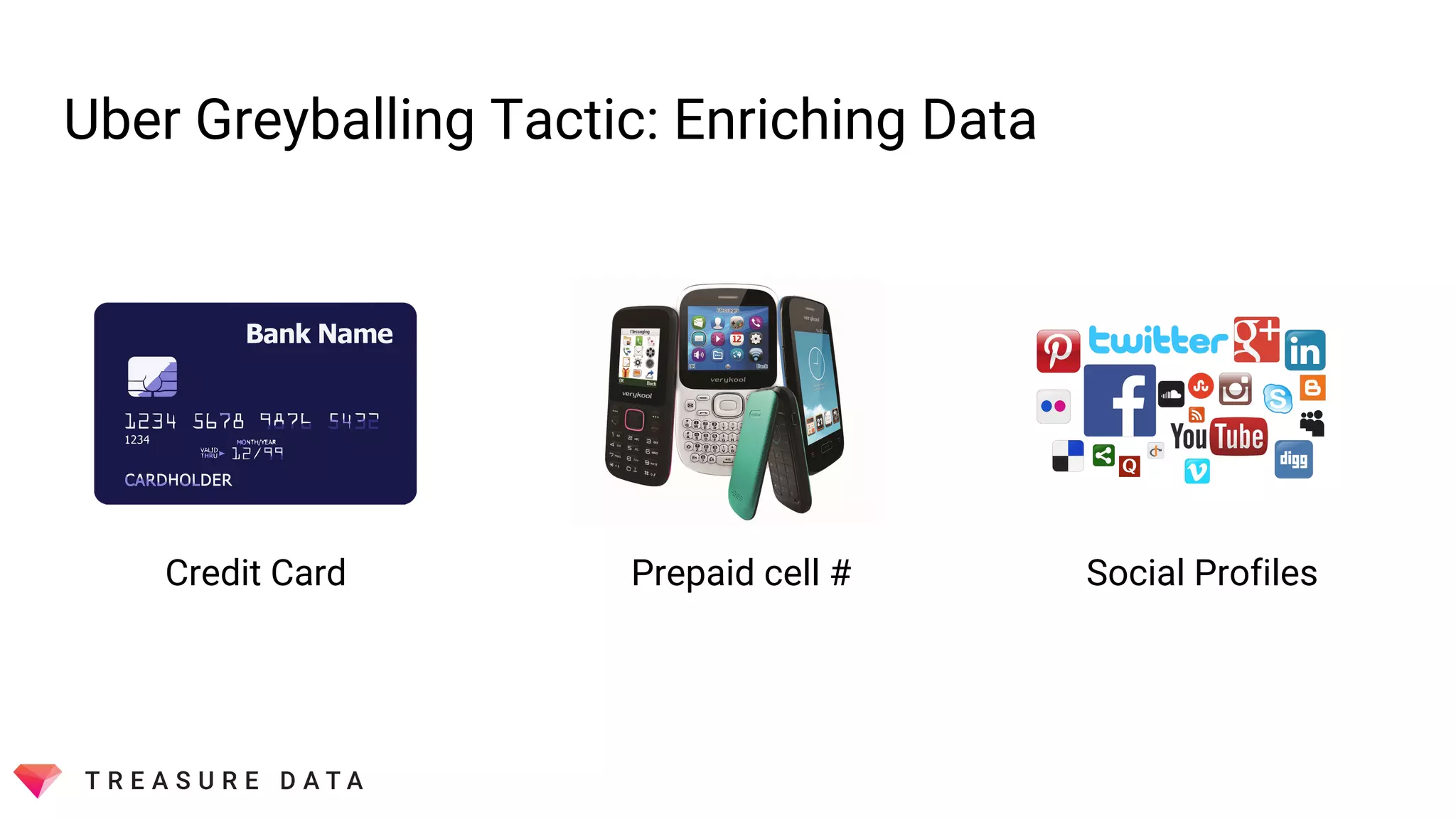 Uber Greyballing Tactic: Enriching Data
Credit Card Prepaid cell # Social Profiles
 