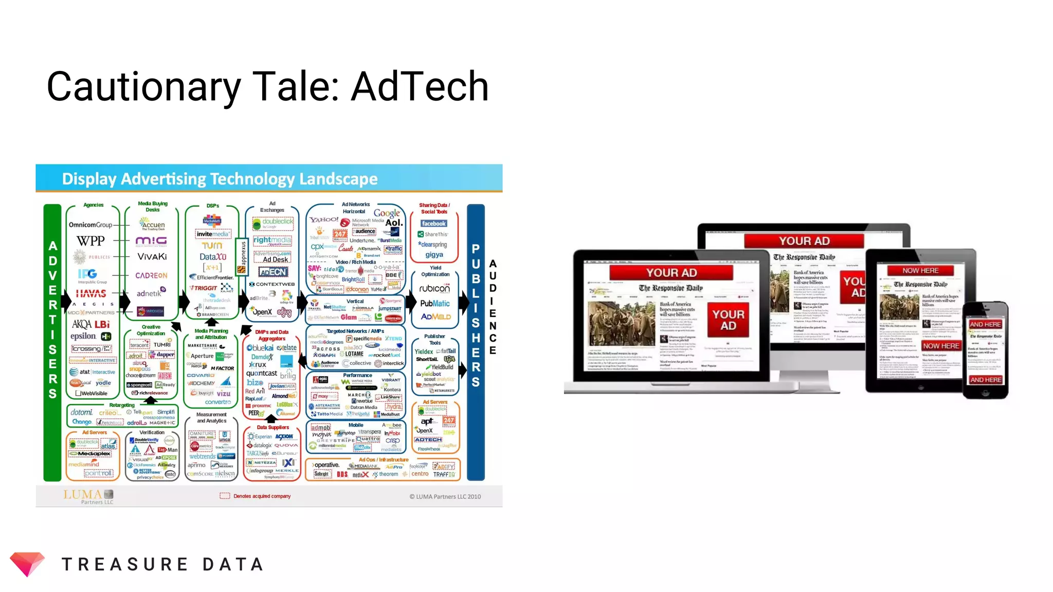 Cautionary Tale: AdTech
 