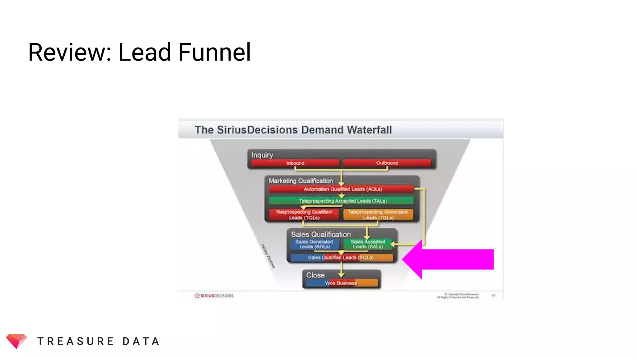 Review: Lead Funnel
 