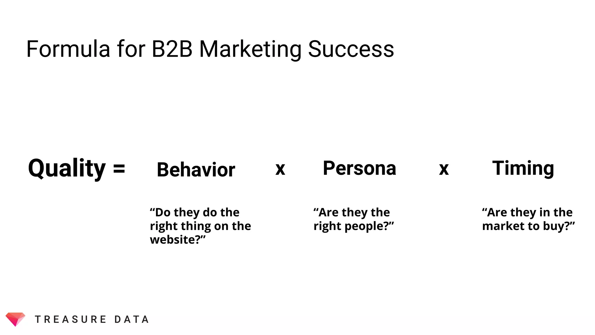 Formula for B2B Marketing Success
Quality = Behavior Persona Timingx x
“Do they do the
right thing on the
website?”
“Are they the
right people?”
“Are they in the
market to buy?”
 