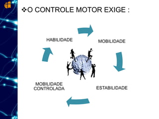 O CONTROLE MOTOR EXIGE :
MOBILIDADE
ESTABILIDADE
MOBILIDADE
CONTROLADA
HABILIDADE
 