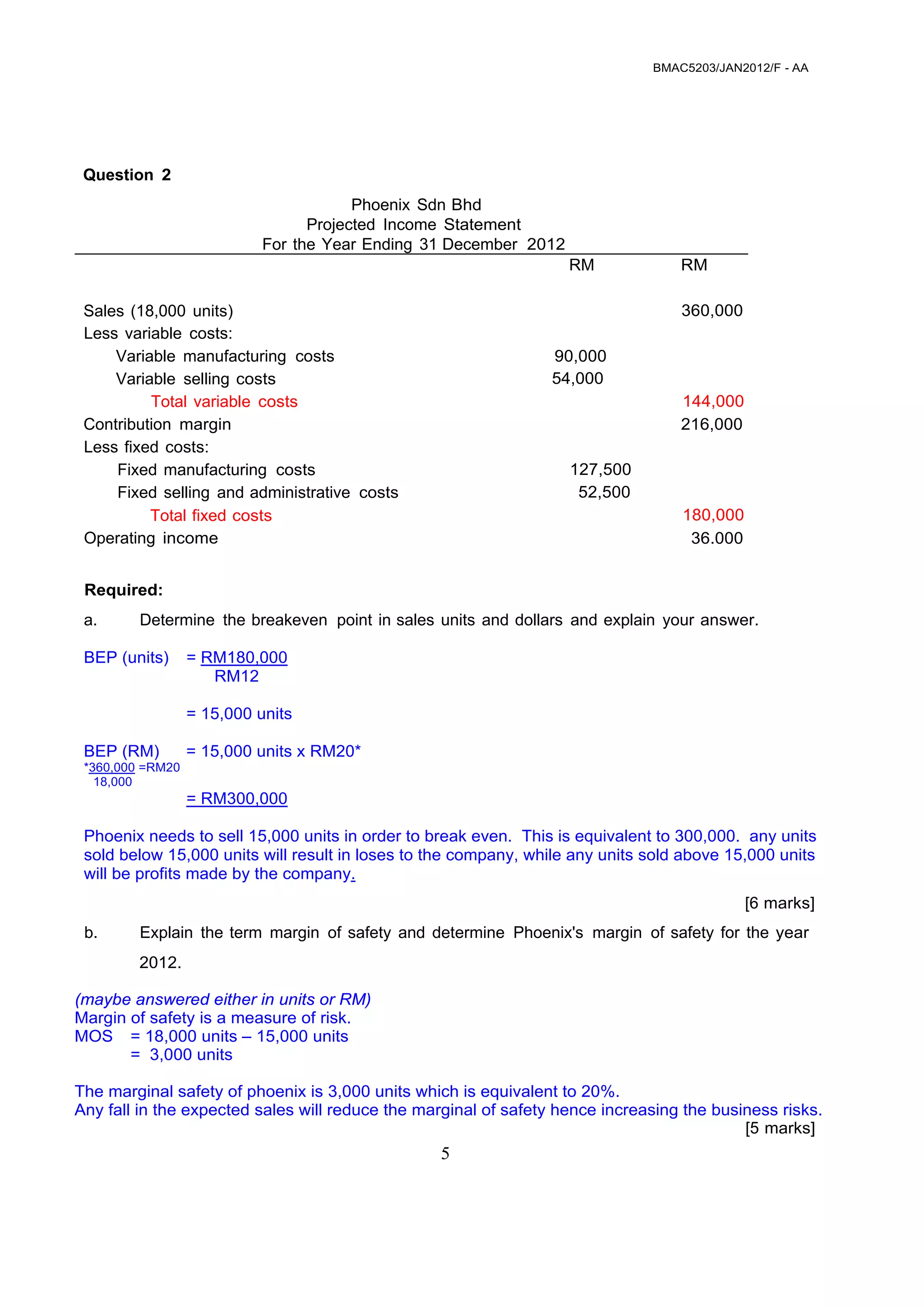 BMAC5203/JAN2012/F - AA
5
 
 
 
 
 
 
 
 
Question 2  
 
Phoenix Sdn Bhd
Projected Income Statement
For the Year Ending 31 December 2012
 
 
 
 
 
 
RM RM
 
 
Sales (18,000 units)
Less variable costs:
Variable manufacturing costs
Variable selling costs
Total variable costs
Contribution margin
Less fixed costs:
Fixed manufacturing costs
Fixed selling and administrative costs
Total fixed costs
Operating income
 
 
 
90,000
54,000
 
 
 
 
 
127,500
52,500
360,000
 
 
 
 
 
144,000
216,000
 
 
 
 
 
180,000
36.000
 
 
Required:
 
a. Determine the breakeven point in sales units and dollars and explain your answer.
BEP (units) = RM180,000
RM12
= 15,000 units
BEP (RM) = 15,000 units x RM20*
*360,000 =RM20
18,000
= RM300,000
Phoenix needs to sell 15,000 units in order to break even. This is equivalent to 300,000. any units
sold below 15,000 units will result in loses to the company, while any units sold above 15,000 units
will be profits made by the company.
 
[6 marks]
 
b. Explain the term margin of safety and determine Phoenix's margin of safety for the year
 
2012.
(maybe answered either in units or RM)
Margin of safety is a measure of risk.
MOS = 18,000 units – 15,000 units
= 3,000 units
The marginal safety of phoenix is 3,000 units which is equivalent to 20%.
Any fall in the expected sales will reduce the marginal of safety hence increasing the business risks.
[5 marks]
 