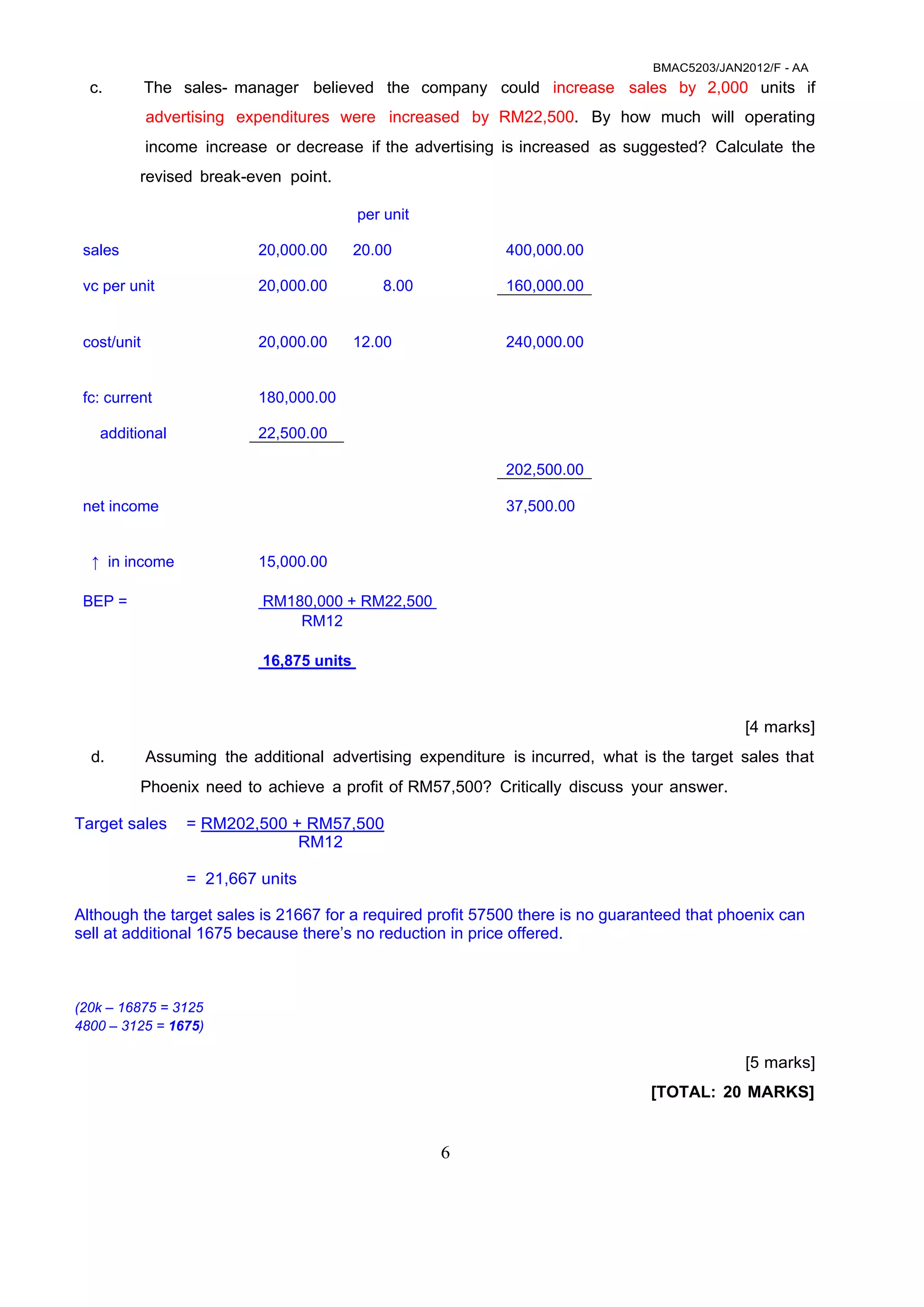 BMAC5203/JAN2012/F - AA
6
 
 
c. The sales- manager believed the company could increase sales by 2,000 units if
advertising expenditures were increased by RM22,500. By how much will operating
income increase or decrease if the advertising is increased as suggested? Calculate the
 
revised break-even point.
per unit
sales 20,000.00 20.00 400,000.00
vc per unit 20,000.00 8.00 160,000.00
cost/unit 20,000.00 12.00 240,000.00
fc: current 180,000.00
additional 22,500.00
202,500.00
net income 37,500.00
↑ in income 15,000.00
BEP = RM180,000 + RM22,500
RM12
16,875 units
 
[4 marks]
 
d. Assuming the additional advertising expenditure is incurred, what is the target sales that
 
Phoenix need to achieve a profit of RM57,500? Critically discuss your answer.
Target sales = RM202,500 + RM57,500
RM12
= 21,667 units
Although the target sales is 21667 for a required profit 57500 there is no guaranteed that phoenix can
sell at additional 1675 because there’s no reduction in price offered.
(20k – 16875 = 3125
4800 – 3125 = 1675)
[5 marks]
 
[TOTAL: 20 MARKS]
 