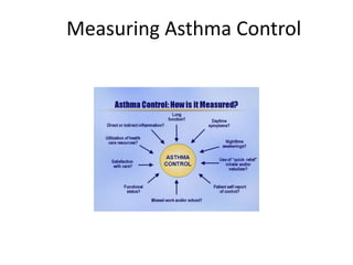 Measuring Asthma Control
 