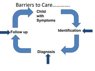 Child
with
Symptoms
Identification
Diagnosis
Follow up
Barriers to Care………….
 