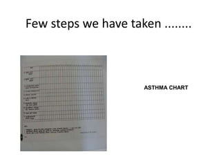 Few steps we have taken ........
ASTHMA CHART
 