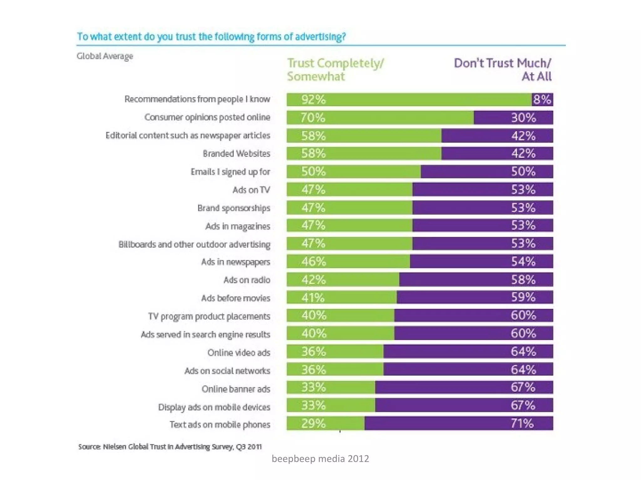 Check URL Click-Throughs




        beepbeep media 2012
 