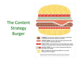 The Content
  Strategy
   Burger
 