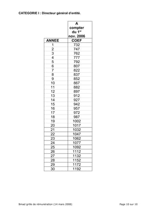 Bmad Grilles Remuneration 080314 A.