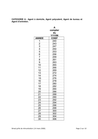 Bmad Grilles Remuneration 080314 A.