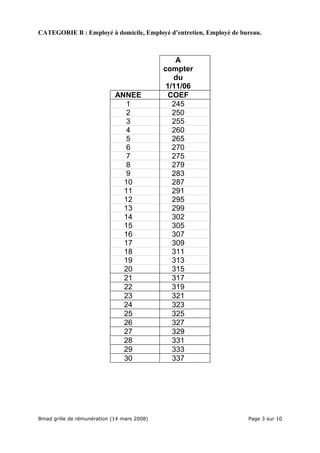 Bmad Grilles Remuneration 080314 A.