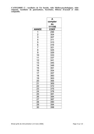 Bmad Grilles Remuneration 080314 A.