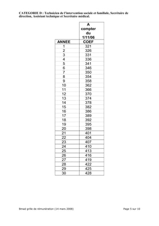Bmad Grilles Remuneration 080314 A.