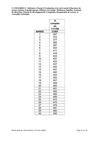 Bmad Grilles Remuneration 080314 A.