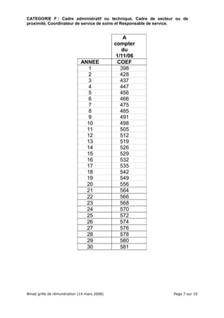 Bmad Grilles Remuneration 080314 A.