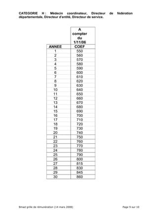 Bmad Grilles Remuneration 080314 A.