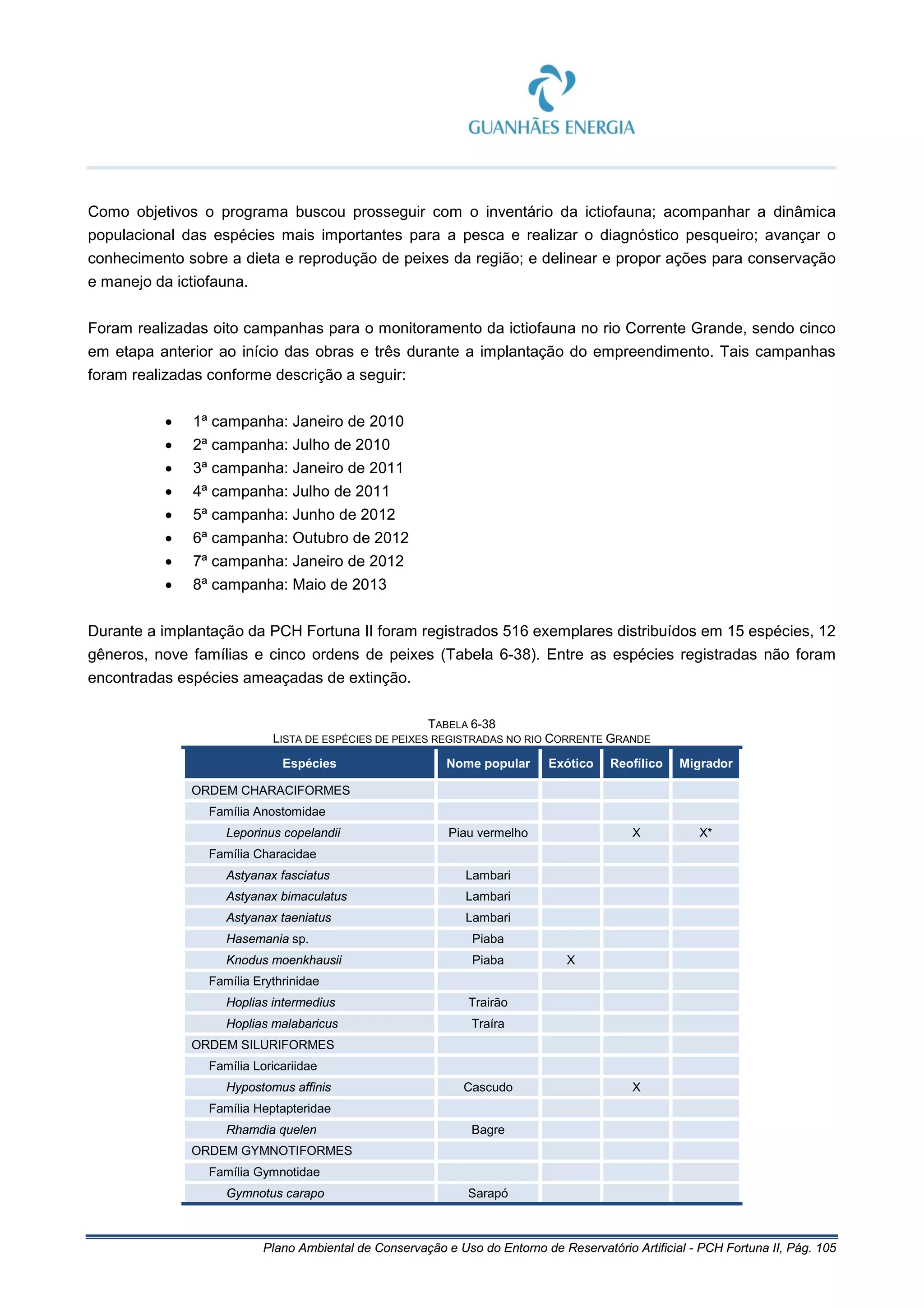 Plano Ambiental de Conservação e Uso do Entorno de Reservatório Artificial - PCH Fortuna II, Pág. 105
Como objetivos o programa buscou prosseguir com o inventário da ictiofauna; acompanhar a dinâmica
populacional das espécies mais importantes para a pesca e realizar o diagnóstico pesqueiro; avançar o
conhecimento sobre a dieta e reprodução de peixes da região; e delinear e propor ações para conservação
e manejo da ictiofauna.
Foram realizadas oito campanhas para o monitoramento da ictiofauna no rio Corrente Grande, sendo cinco
em etapa anterior ao início das obras e três durante a implantação do empreendimento. Tais campanhas
foram realizadas conforme descrição a seguir:
• 1ª campanha: Janeiro de 2010
• 2ª campanha: Julho de 2010
• 3ª campanha: Janeiro de 2011
• 4ª campanha: Julho de 2011
• 5ª campanha: Junho de 2012
• 6ª campanha: Outubro de 2012
• 7ª campanha: Janeiro de 2012
• 8ª campanha: Maio de 2013
Durante a implantação da PCH Fortuna II foram registrados 516 exemplares distribuídos em 15 espécies, 12
gêneros, nove famílias e cinco ordens de peixes (Tabela 6-38). Entre as espécies registradas não foram
encontradas espécies ameaçadas de extinção.
TABELA 6-38
LISTA DE ESPÉCIES DE PEIXES REGISTRADAS NO RIO CORRENTE GRANDE
Espécies Nome popular Exótico Reofílico Migrador
ORDEM CHARACIFORMES
Família Anostomidae
Leporinus copelandii Piau vermelho X X*
Família Characidae
Astyanax fasciatus Lambari
Astyanax bimaculatus Lambari
Astyanax taeniatus Lambari
Hasemania sp. Piaba
Knodus moenkhausii Piaba X
Família Erythrinidae
Hoplias intermedius Trairão
Hoplias malabaricus Traíra
ORDEM SILURIFORMES
Família Loricariidae
Hypostomus affinis Cascudo X
Família Heptapteridae
Rhamdia quelen Bagre
ORDEM GYMNOTIFORMES
Família Gymnotidae
Gymnotus carapo Sarapó
 