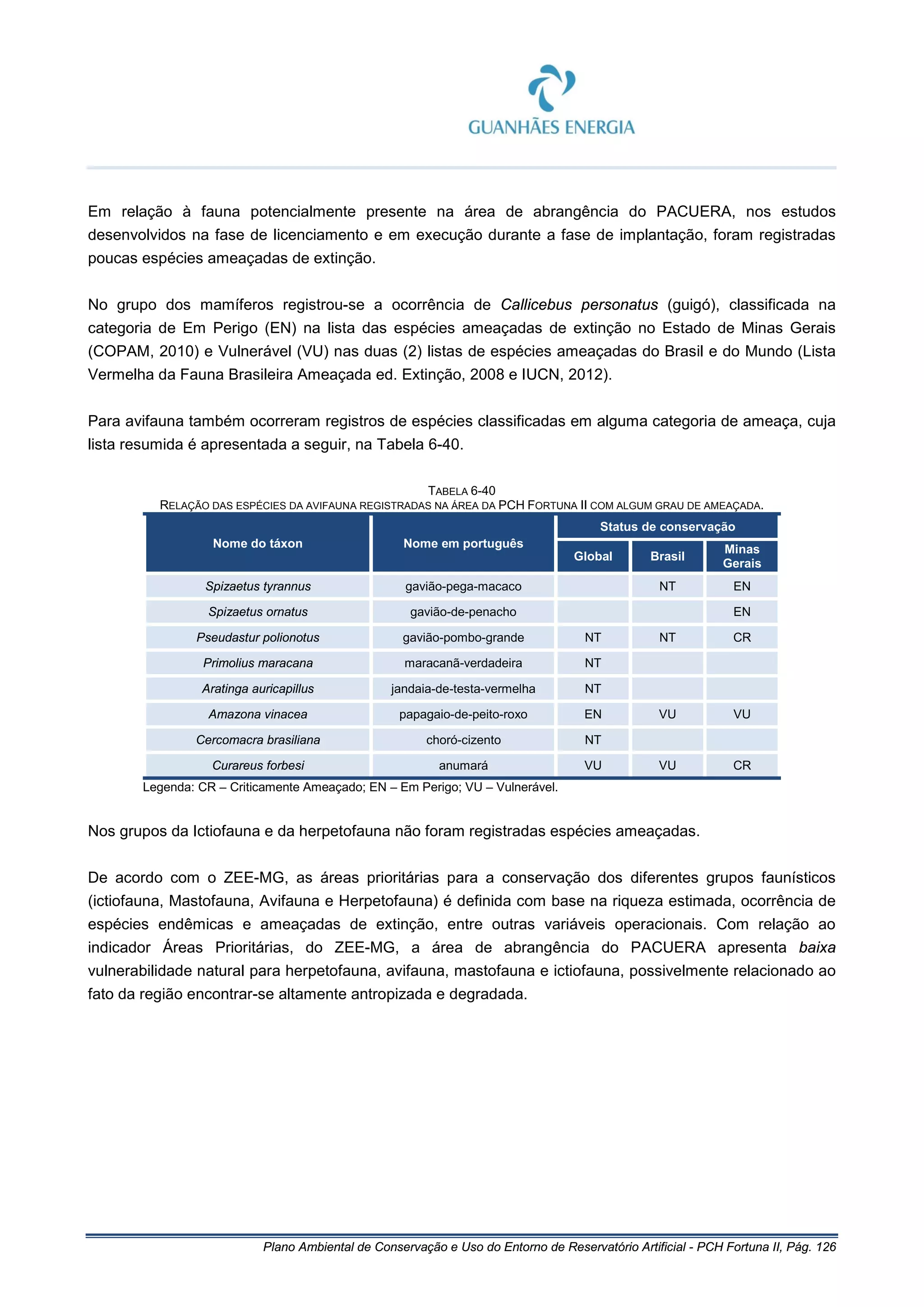 Plano Ambiental de Conservação e Uso do Entorno de Reservatório Artificial - PCH Fortuna II, Pág. 126
Em relação à fauna potencialmente presente na área de abrangência do PACUERA, nos estudos
desenvolvidos na fase de licenciamento e em execução durante a fase de implantação, foram registradas
poucas espécies ameaçadas de extinção.
No grupo dos mamíferos registrou-se a ocorrência de Callicebus personatus (guigó), classificada na
categoria de Em Perigo (EN) na lista das espécies ameaçadas de extinção no Estado de Minas Gerais
(COPAM, 2010) e Vulnerável (VU) nas duas (2) listas de espécies ameaçadas do Brasil e do Mundo (Lista
Vermelha da Fauna Brasileira Ameaçada ed. Extinção, 2008 e IUCN, 2012).
Para avifauna também ocorreram registros de espécies classificadas em alguma categoria de ameaça, cuja
lista resumida é apresentada a seguir, na Tabela 6-40.
TABELA 6-40
RELAÇÃO DAS ESPÉCIES DA AVIFAUNA REGISTRADAS NA ÁREA DA PCH FORTUNA II COM ALGUM GRAU DE AMEAÇADA.
Nome do táxon Nome em português
Status de conservação
Global Brasil
Minas
Gerais
Spizaetus tyrannus gavião-pega-macaco NT EN
Spizaetus ornatus gavião-de-penacho EN
Pseudastur polionotus gavião-pombo-grande NT NT CR
Primolius maracana maracanã-verdadeira NT
Aratinga auricapillus jandaia-de-testa-vermelha NT
Amazona vinacea papagaio-de-peito-roxo EN VU VU
Cercomacra brasiliana choró-cizento NT
Curareus forbesi anumará VU VU CR
Legenda: CR – Criticamente Ameaçado; EN – Em Perigo; VU – Vulnerável.
Nos grupos da Ictiofauna e da herpetofauna não foram registradas espécies ameaçadas.
De acordo com o ZEE-MG, as áreas prioritárias para a conservação dos diferentes grupos faunísticos
(ictiofauna, Mastofauna, Avifauna e Herpetofauna) é definida com base na riqueza estimada, ocorrência de
espécies endêmicas e ameaçadas de extinção, entre outras variáveis operacionais. Com relação ao
indicador Áreas Prioritárias, do ZEE-MG, a área de abrangência do PACUERA apresenta baixa
vulnerabilidade natural para herpetofauna, avifauna, mastofauna e ictiofauna, possivelmente relacionado ao
fato da região encontrar-se altamente antropizada e degradada.
 