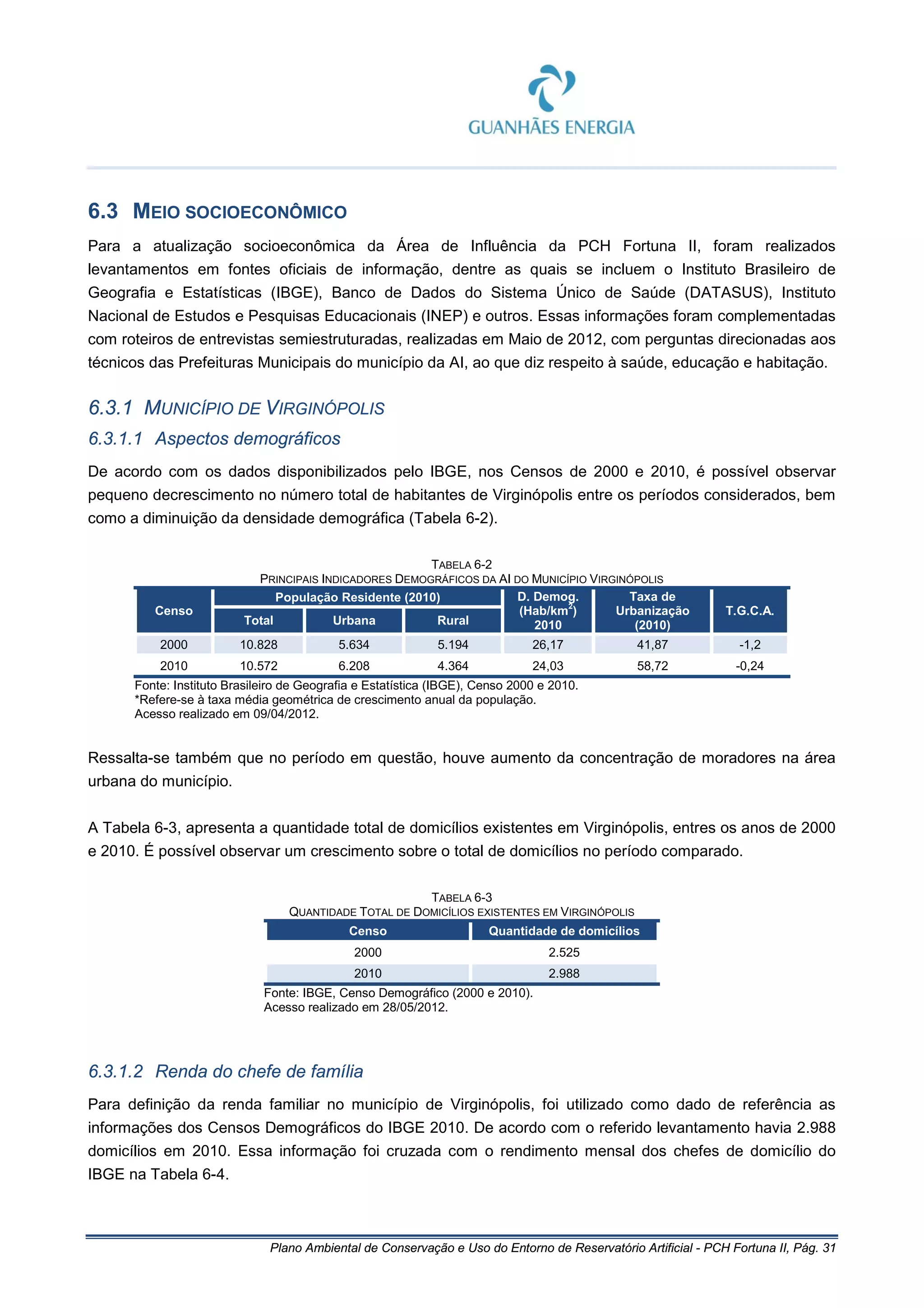 Plano Ambiental de Conservação e Uso do Entorno de Reservatório Artificial - PCH Fortuna II, Pág. 31
6.3 MEIO SOCIOECONÔMICO
Para a atualização socioeconômica da Área de Influência da PCH Fortuna II, foram realizados
levantamentos em fontes oficiais de informação, dentre as quais se incluem o Instituto Brasileiro de
Geografia e Estatísticas (IBGE), Banco de Dados do Sistema Único de Saúde (DATASUS), Instituto
Nacional de Estudos e Pesquisas Educacionais (INEP) e outros. Essas informações foram complementadas
com roteiros de entrevistas semiestruturadas, realizadas em Maio de 2012, com perguntas direcionadas aos
técnicos das Prefeituras Municipais do município da AI, ao que diz respeito à saúde, educação e habitação.
6.3.1 MUNICÍPIO DE VIRGINÓPOLIS
6.3.1.1 Aspectos demográficos
De acordo com os dados disponibilizados pelo IBGE, nos Censos de 2000 e 2010, é possível observar
pequeno decrescimento no número total de habitantes de Virginópolis entre os períodos considerados, bem
como a diminuição da densidade demográfica (Tabela 6-2).
TABELA 6-2
PRINCIPAIS INDICADORES DEMOGRÁFICOS DA AI DO MUNICÍPIO VIRGINÓPOLIS
Censo
População Residente (2010) D. Demog.
(Hab/km2
)
2010
Taxa de
Urbanização
(2010)
T.G.C.A.
Total Urbana Rural
2000 10.828 5.634 5.194 26,17 41,87 -1,2
2010 10.572 6.208 4.364 24,03 58,72 -0,24
Fonte: Instituto Brasileiro de Geografia e Estatística (IBGE), Censo 2000 e 2010.
*Refere-se à taxa média geométrica de crescimento anual da população.
Acesso realizado em 09/04/2012.
Ressalta-se também que no período em questão, houve aumento da concentração de moradores na área
urbana do município.
A Tabela 6-3, apresenta a quantidade total de domicílios existentes em Virginópolis, entres os anos de 2000
e 2010. É possível observar um crescimento sobre o total de domicílios no período comparado.
TABELA 6-3
QUANTIDADE TOTAL DE DOMICÍLIOS EXISTENTES EM VIRGINÓPOLIS
Censo Quantidade de domicílios
2000 2.525
2010 2.988
Fonte: IBGE, Censo Demográfico (2000 e 2010).
Acesso realizado em 28/05/2012.
6.3.1.2 Renda do chefe de família
Para definição da renda familiar no município de Virginópolis, foi utilizado como dado de referência as
informações dos Censos Demográficos do IBGE 2010. De acordo com o referido levantamento havia 2.988
domicílios em 2010. Essa informação foi cruzada com o rendimento mensal dos chefes de domicílio do
IBGE na Tabela 6-4.
 