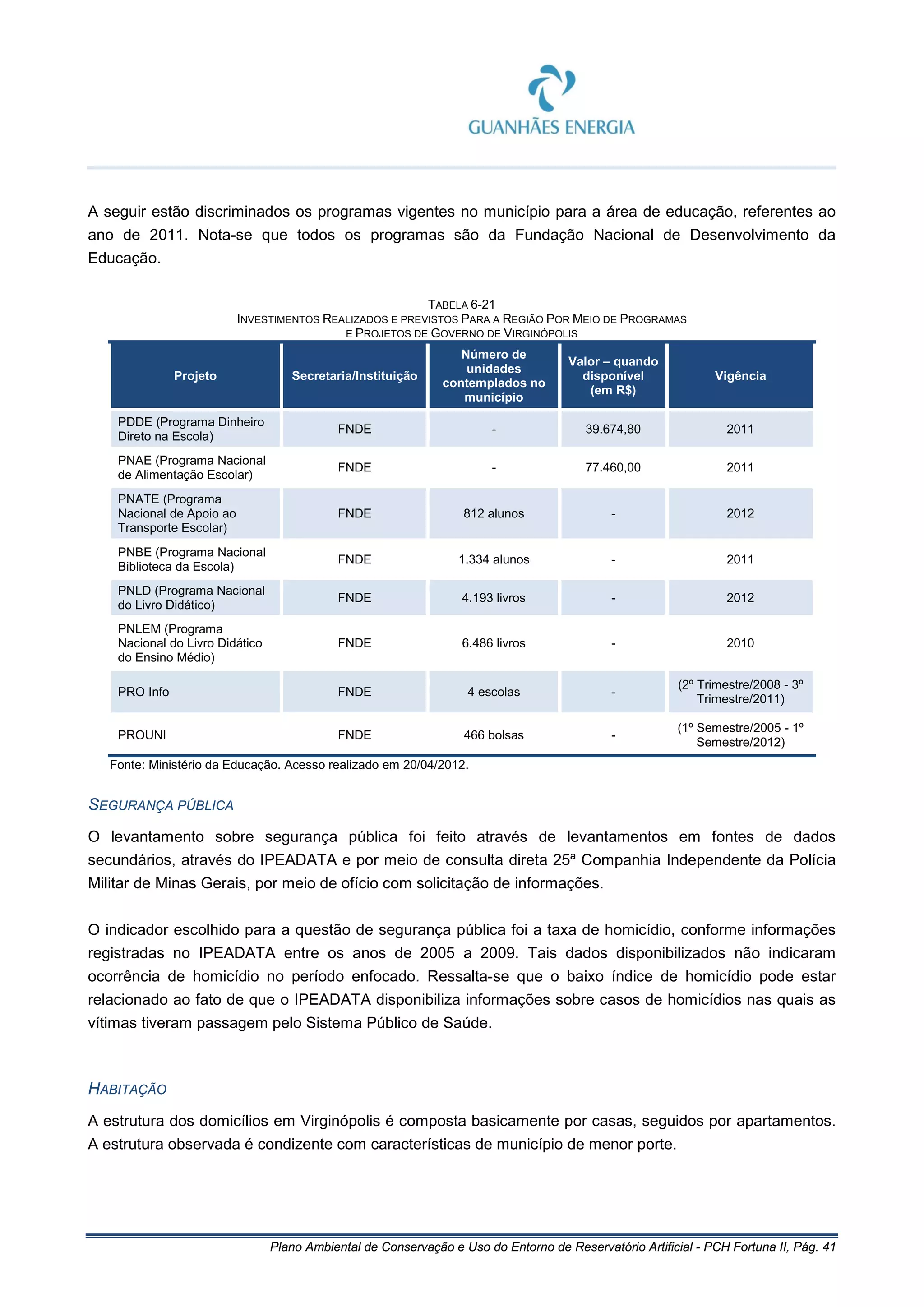 Plano Ambiental de Conservação e Uso do Entorno de Reservatório Artificial - PCH Fortuna II, Pág. 41
A seguir estão discriminados os programas vigentes no município para a área de educação, referentes ao
ano de 2011. Nota-se que todos os programas são da Fundação Nacional de Desenvolvimento da
Educação.
TABELA 6-21
INVESTIMENTOS REALIZADOS E PREVISTOS PARA A REGIÃO POR MEIO DE PROGRAMAS
E PROJETOS DE GOVERNO DE VIRGINÓPOLIS
Projeto Secretaria/Instituição
Número de
unidades
contemplados no
município
Valor – quando
disponível
(em R$)
Vigência
PDDE (Programa Dinheiro
Direto na Escola)
FNDE - 39.674,80 2011
PNAE (Programa Nacional
de Alimentação Escolar)
FNDE - 77.460,00 2011
PNATE (Programa
Nacional de Apoio ao
Transporte Escolar)
FNDE 812 alunos - 2012
PNBE (Programa Nacional
Biblioteca da Escola)
FNDE 1.334 alunos - 2011
PNLD (Programa Nacional
do Livro Didático)
FNDE 4.193 livros - 2012
PNLEM (Programa
Nacional do Livro Didático
do Ensino Médio)
FNDE 6.486 livros - 2010
PRO Info FNDE 4 escolas -
(2º Trimestre/2008 - 3º
Trimestre/2011)
PROUNI FNDE 466 bolsas -
(1º Semestre/2005 - 1º
Semestre/2012)
Fonte: Ministério da Educação. Acesso realizado em 20/04/2012.
SEGURANÇA PÚBLICA
O levantamento sobre segurança pública foi feito através de levantamentos em fontes de dados
secundários, através do IPEADATA e por meio de consulta direta 25ª Companhia Independente da Polícia
Militar de Minas Gerais, por meio de ofício com solicitação de informações.
O indicador escolhido para a questão de segurança pública foi a taxa de homicídio, conforme informações
registradas no IPEADATA entre os anos de 2005 a 2009. Tais dados disponibilizados não indicaram
ocorrência de homicídio no período enfocado. Ressalta-se que o baixo índice de homicídio pode estar
relacionado ao fato de que o IPEADATA disponibiliza informações sobre casos de homicídios nas quais as
vítimas tiveram passagem pelo Sistema Público de Saúde.
HABITAÇÃO
A estrutura dos domicílios em Virginópolis é composta basicamente por casas, seguidos por apartamentos.
A estrutura observada é condizente com características de município de menor porte.
 