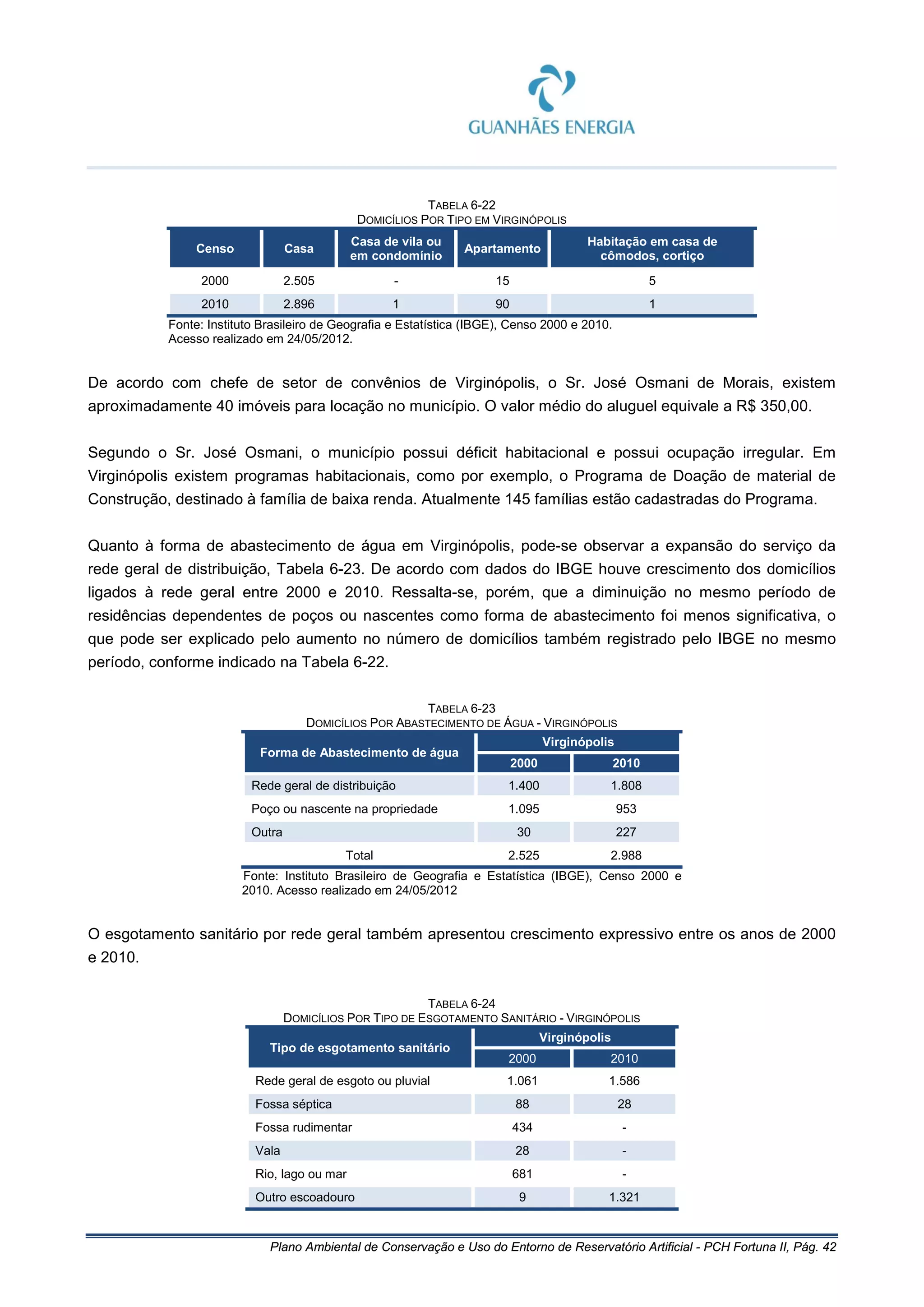 Plano Ambiental de Conservação e Uso do Entorno de Reservatório Artificial - PCH Fortuna II, Pág. 42
TABELA 6-22
DOMICÍLIOS POR TIPO EM VIRGINÓPOLIS
Censo Casa
Casa de vila ou
em condomínio
Apartamento
Habitação em casa de
cômodos, cortiço
2000 2.505 - 15 5
2010 2.896 1 90 1
Fonte: Instituto Brasileiro de Geografia e Estatística (IBGE), Censo 2000 e 2010.
Acesso realizado em 24/05/2012.
De acordo com chefe de setor de convênios de Virginópolis, o Sr. José Osmani de Morais, existem
aproximadamente 40 imóveis para locação no município. O valor médio do aluguel equivale a R$ 350,00.
Segundo o Sr. José Osmani, o município possui déficit habitacional e possui ocupação irregular. Em
Virginópolis existem programas habitacionais, como por exemplo, o Programa de Doação de material de
Construção, destinado à família de baixa renda. Atualmente 145 famílias estão cadastradas do Programa.
Quanto à forma de abastecimento de água em Virginópolis, pode-se observar a expansão do serviço da
rede geral de distribuição, Tabela 6-23. De acordo com dados do IBGE houve crescimento dos domicílios
ligados à rede geral entre 2000 e 2010. Ressalta-se, porém, que a diminuição no mesmo período de
residências dependentes de poços ou nascentes como forma de abastecimento foi menos significativa, o
que pode ser explicado pelo aumento no número de domicílios também registrado pelo IBGE no mesmo
período, conforme indicado na Tabela 6-22.
TABELA 6-23
DOMICÍLIOS POR ABASTECIMENTO DE ÁGUA - VIRGINÓPOLIS
Forma de Abastecimento de água
Virginópolis
2000 2010
Rede geral de distribuição 1.400 1.808
Poço ou nascente na propriedade 1.095 953
Outra 30 227
Total 2.525 2.988
Fonte: Instituto Brasileiro de Geografia e Estatística (IBGE), Censo 2000 e
2010. Acesso realizado em 24/05/2012
O esgotamento sanitário por rede geral também apresentou crescimento expressivo entre os anos de 2000
e 2010.
TABELA 6-24
DOMICÍLIOS POR TIPO DE ESGOTAMENTO SANITÁRIO - VIRGINÓPOLIS
Tipo de esgotamento sanitário
Virginópolis
2000 2010
Rede geral de esgoto ou pluvial 1.061 1.586
Fossa séptica 88 28
Fossa rudimentar 434 -
Vala 28 -
Rio, lago ou mar 681 -
Outro escoadouro 9 1.321
 