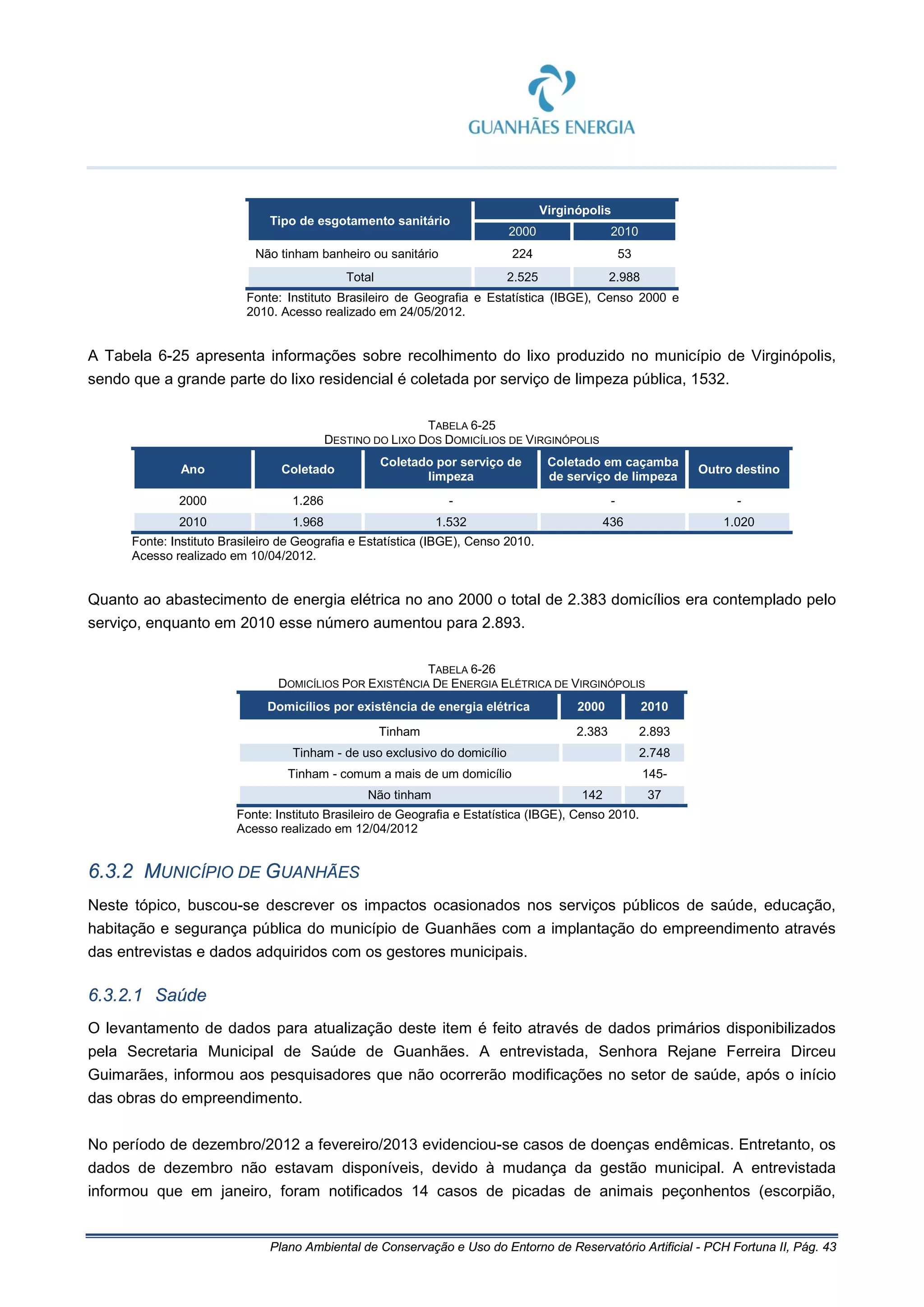 Plano Ambiental de Conservação e Uso do Entorno de Reservatório Artificial - PCH Fortuna II, Pág. 43
Tipo de esgotamento sanitário
Virginópolis
2000 2010
Não tinham banheiro ou sanitário 224 53
Total 2.525 2.988
Fonte: Instituto Brasileiro de Geografia e Estatística (IBGE), Censo 2000 e
2010. Acesso realizado em 24/05/2012.
A Tabela 6-25 apresenta informações sobre recolhimento do lixo produzido no município de Virginópolis,
sendo que a grande parte do lixo residencial é coletada por serviço de limpeza pública, 1532.
TABELA 6-25
DESTINO DO LIXO DOS DOMICÍLIOS DE VIRGINÓPOLIS
Ano Coletado
Coletado por serviço de
limpeza
Coletado em caçamba
de serviço de limpeza
Outro destino
2000 1.286 - - -
2010 1.968 1.532 436 1.020
Fonte: Instituto Brasileiro de Geografia e Estatística (IBGE), Censo 2010.
Acesso realizado em 10/04/2012.
Quanto ao abastecimento de energia elétrica no ano 2000 o total de 2.383 domicílios era contemplado pelo
serviço, enquanto em 2010 esse número aumentou para 2.893.
TABELA 6-26
DOMICÍLIOS POR EXISTÊNCIA DE ENERGIA ELÉTRICA DE VIRGINÓPOLIS
Domicílios por existência de energia elétrica 2000 2010
Tinham 2.383 2.893
Tinham - de uso exclusivo do domicílio 2.748
Tinham - comum a mais de um domicílio 145-
Não tinham 142 37
Fonte: Instituto Brasileiro de Geografia e Estatística (IBGE), Censo 2010.
Acesso realizado em 12/04/2012
6.3.2 MUNICÍPIO DE GUANHÃES
Neste tópico, buscou-se descrever os impactos ocasionados nos serviços públicos de saúde, educação,
habitação e segurança pública do município de Guanhães com a implantação do empreendimento através
das entrevistas e dados adquiridos com os gestores municipais.
6.3.2.1 Saúde
O levantamento de dados para atualização deste item é feito através de dados primários disponibilizados
pela Secretaria Municipal de Saúde de Guanhães. A entrevistada, Senhora Rejane Ferreira Dirceu
Guimarães, informou aos pesquisadores que não ocorrerão modificações no setor de saúde, após o início
das obras do empreendimento.
No período de dezembro/2012 a fevereiro/2013 evidenciou-se casos de doenças endêmicas. Entretanto, os
dados de dezembro não estavam disponíveis, devido à mudança da gestão municipal. A entrevistada
informou que em janeiro, foram notificados 14 casos de picadas de animais peçonhentos (escorpião,
 