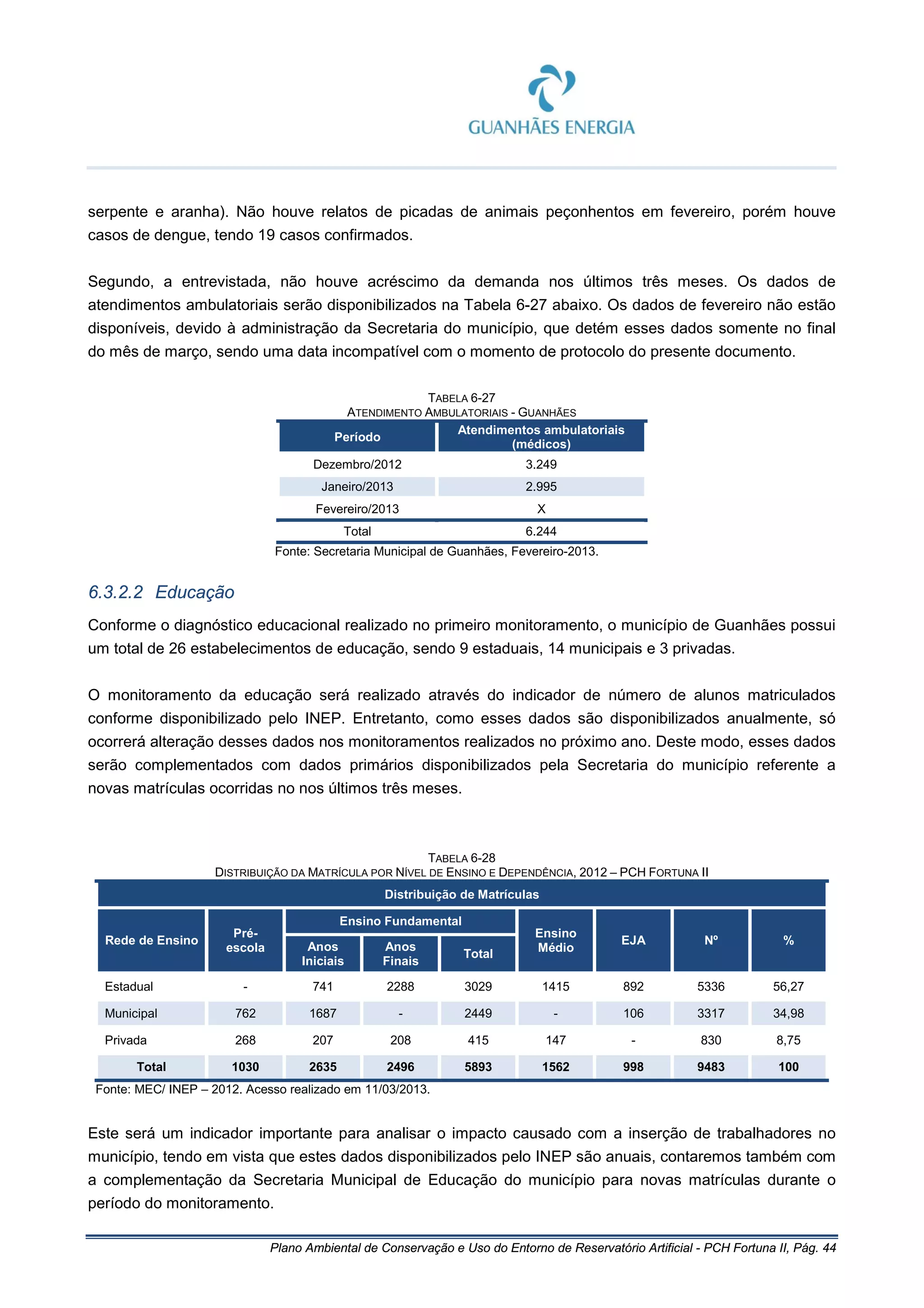 Plano Ambiental de Conservação e Uso do Entorno de Reservatório Artificial - PCH Fortuna II, Pág. 44
serpente e aranha). Não houve relatos de picadas de animais peçonhentos em fevereiro, porém houve
casos de dengue, tendo 19 casos confirmados.
Segundo, a entrevistada, não houve acréscimo da demanda nos últimos três meses. Os dados de
atendimentos ambulatoriais serão disponibilizados na Tabela 6-27 abaixo. Os dados de fevereiro não estão
disponíveis, devido à administração da Secretaria do município, que detém esses dados somente no final
do mês de março, sendo uma data incompatível com o momento de protocolo do presente documento.
TABELA 6-27
ATENDIMENTO AMBULATORIAIS - GUANHÃES
Período
Atendimentos ambulatoriais
(médicos)
Dezembro/2012 3.249
Janeiro/2013 2.995
Fevereiro/2013 X
Total 6.244
Fonte: Secretaria Municipal de Guanhães, Fevereiro-2013.
6.3.2.2 Educação
Conforme o diagnóstico educacional realizado no primeiro monitoramento, o município de Guanhães possui
um total de 26 estabelecimentos de educação, sendo 9 estaduais, 14 municipais e 3 privadas.
O monitoramento da educação será realizado através do indicador de número de alunos matriculados
conforme disponibilizado pelo INEP. Entretanto, como esses dados são disponibilizados anualmente, só
ocorrerá alteração desses dados nos monitoramentos realizados no próximo ano. Deste modo, esses dados
serão complementados com dados primários disponibilizados pela Secretaria do município referente a
novas matrículas ocorridas no nos últimos três meses.
TABELA 6-28
DISTRIBUIÇÃO DA MATRÍCULA POR NÍVEL DE ENSINO E DEPENDÊNCIA, 2012 – PCH FORTUNA II
Distribuição de Matrículas
Rede de Ensino
Pré-
escola
Ensino Fundamental
Ensino
Médio
EJA Nº %
Anos
Iniciais
Anos
Finais
Total
Estadual - 741 2288 3029 1415 892 5336 56,27
Municipal 762 1687 - 2449 - 106 3317 34,98
Privada 268 207 208 415 147 - 830 8,75
Total 1030 2635 2496 5893 1562 998 9483 100
Fonte: MEC/ INEP – 2012. Acesso realizado em 11/03/2013.
Este será um indicador importante para analisar o impacto causado com a inserção de trabalhadores no
município, tendo em vista que estes dados disponibilizados pelo INEP são anuais, contaremos também com
a complementação da Secretaria Municipal de Educação do município para novas matrículas durante o
período do monitoramento.
 