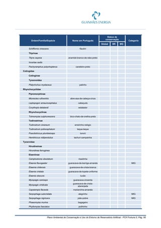 Plano Ambiental de Conservação e Uso do Entorno de Reservatório Artificial - PCH Fortuna II, Pág. 95
Ordem/Família/Espécie Nome em Português
Status de
conservação
Categoria
Global BR MG
Schiffornis virescens flautim
Tityrinae
Tityra cayana anambé-branco-de-rabo-preto
Incertae sedis
Pachyramphus polychopterus caneleiro-preto
Cotingidae
Cotinginae
Tyrannoidea
Platyrinchus mystaceus patinho
Rhynchocyclidae
Pipromorphinae
Mionectes rufiventris abre-asa-de-cabeça-cinza
Leptopogon amaurocephalus cabeçudo
Corythopis delalandi estalador
Rhynchocyclinae
Tolmomyias sulphurescens bico-chato-de-orelha-preta
Todirostrinae
Todirostrum cinereum erreirinho-relógio
Todirostrum poliocephalum teque-teque
Poecilotriccus plumbeiceps tororó
Hemitriccus nidipendulus tachuri-campainha
Tyrannidae
Hirudineinae
Hirundinea ferruginea
Elaeniinae
Camptostoma obsoletum risadinha
Elaenia flavogaster guaracava-de-barriga-amarela MIG
Elaeinia chilensis guaracava-de-crista-branca
Elaenia cristata guaracava-de-topete-uniforme
Elaenia obscura tucão
Myiopagis caniceps guaracava-cinzenta
Myiopagis viridicata
guaracava-de-crista-
alaranjada
Capsiempis flaveola marianinha-amarela
Serpophaga subcristata alegrinho MIG
Serpophaga nigricans joão-pobre MIG
Phaeomyias murina bagageiro
Phyllomyias fasciatus piolhinho
 
