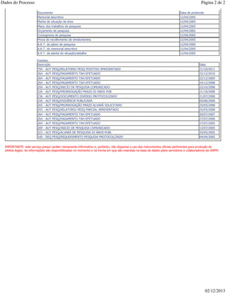 IMPORTANTE: este serviço possui caráter meramente informativo e, portanto, não dispensa o uso dos instrumentos oficiais pertinentes para produção de
efeitos legais. As informações são disponibilizadas no momento e na forma em que são inseridas na base de dados pelos servidores e colaboradores do DNPM.
Documento Data de protocolo
Memorial descritivo 12/04/2005
Planta de situação da área 12/04/2005
Plano dos trabalhos de pesquisa 12/04/2005
Orçamento de pesquisa 12/04/2005
Cronograma de pesquisa 12/04/2005
Prova de recolhimento de emolumentos 12/04/2005
A.R.T. do plano de pesquisa 12/04/2005
A.R.T. do memorial descritivo 12/04/2005
A.R.T. da planta de situação/detalhe 12/04/2005
Eventos:
Descrição Data
794 - AUT PESQ/RELATORIO PESQ POSITIVO APRESENTADO 21/10/2011
264 - AUT PESQ/PAGAMENTO TAH EFETUADO 22/12/2010
264 - AUT PESQ/PAGAMENTO TAH EFETUADO 22/12/2009
264 - AUT PESQ/PAGAMENTO TAH EFETUADO 24/12/2008
209 - AUT PESQ/INICIO DE PESQUISA COMUNICADO 22/10/2008
326 - AUT PESQ/PRORROGAÇÃO PRAZO 03 ANOS PUB 21/10/2008
236 - AUT PESQ/DOCUMENTO DIVERSO PROTOCOLIZADO 21/07/2008
250 - AUT PESQ/EXIGÊNCIA PUBLICADA 05/06/2008
265 - AUT PESQ/PRORROGAÇÃO PRAZO ALVARÁ SOLICITADO 25/03/2008
293 - AUT PESQ/RELATORIO PESQ PARCIAL APRESENTADO 25/03/2008
264 - AUT PESQ/PAGAMENTO TAH EFETUADO 30/07/2007
264 - AUT PESQ/PAGAMENTO TAH EFETUADO 27/07/2006
264 - AUT PESQ/PAGAMENTO TAH EFETUADO 27/07/2005
209 - AUT PESQ/INICIO DE PESQUISA COMUNICADO 13/07/2005
323 - AUT PESQ/ALVARÁ DE PESQUISA 03 ANOS PUBL 24/05/2005
100 - REQ PESQ/REQUERIMENTO PESQUISA PROTOCOLIZADO 04/04/2005
Página 2 de 2Dados do Processo
02/12/2013
 