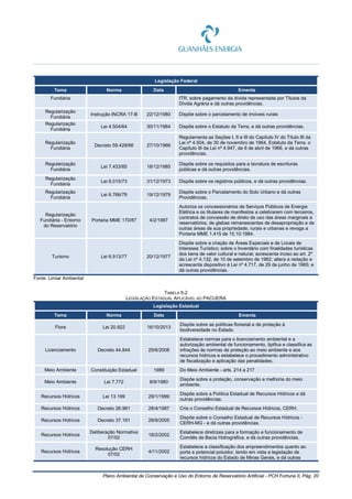 Plano Ambiental de Conservação e Uso do Entorno de Reservatório Artificial - PCH Fortuna II, Pág. 20
Legislação Federal
Tema Norma Data Ementa
Fundiária ITR, sobre pagamento da dívida representada por Títulos da
Dívida Agrária e dá outras providências.
Regularização
Fundiária
Instrução INCRA 17-B 22/12/1980 Dispõe sobre o parcelamento de imóveis rurais
Regularização
Fundiária
Lei 4.504/64 30/11/1964 Dispõe sobre o Estatuto da Terra, e dá outras providências.
Regularização
Fundiária
Decreto 59.428/66 27/10/1966
Regulamenta as Seções I, II e III do Capítulo IV do Título III da
Lei nº 4.504, de 30 de novembro de 1964, Estatuto da Terra, o
Capítulo III da Lei nº 4.947, de 6 de abril de 1966, e dá outras
providências.
Regularização
Fundiária
Lei 7.433/85 18/12/1985
Dispõe sobre os requisitos para a lavratura de escrituras
públicas e dá outras providências.
Regularização
Fundiária
Lei 6.015/73 31/12/1973 Dispõe sobre os registros públicos, e dá outras providências.
Regularização
Fundiária
Lei 6.766/79 19/12/1979
Dispõe sobre o Parcelamento do Solo Urbano e dá outras
Providências.
Regularização
Fundiária - Entorno
do Reservatório
Portaria MME 170/87 4/2/1987
Autoriza os concessionários de Serviços Públicos de Energia
Elétrica e os titulares de manifestos a celebrarem com terceiros,
contratos de concessão de direto de uso das áreas marginais a
reservatórios, de glebas remanescentes de desapropriação e de
outras áreas de sua propriedade, rurais e urbanas e revoga a
Portaria MME 1.415 de 15.10.1984.
Turismo Lei 6.513/77 20/12/1977
Dispõe sobre a criação de Áreas Especiais e de Locais de
Interesse Turístico; sobre o Inventário com finalidades turísticas
dos bens de valor cultural e natural; acrescenta inciso ao art. 2º
da Lei nº 4.132, de 10 de setembro de 1962; altera a redação e
acrescenta dispositivo à Lei nº 4.717, de 29 de junho de 1965; e
dá outras providências.
Fonte: Limiar Ambiental
TABELA 5-2
LEGISLAÇÃO ESTADUAL APLICÁVEL AO PACUERA
Legislação Estadual
Tema Norma Data Ementa
Flora Lei 20.922 16/10/2013
Dispõe sobre as políticas florestal e de proteção à
biodiversidade no Estado.
Licenciamento Decreto 44.844 25/6/2008
Estabelece normas para o licenciamento ambiental e a
autorização ambiental de funcionamento, tipifica e classifica as
infrações às normas de proteção ao meio ambiente e aos
recursos hídricos e estabelece o procedimento administrativo
de fiscalização e aplicação das penalidades.
Meio Ambiente Constituição Estadual 1989 Do Meio Ambiente - arts. 214 a 217
Meio Ambiente Lei 7.772 8/9/1980
Dispõe sobre a proteção, conservação e melhoria do meio
ambiente.
Recursos Hídricos Lei 13.199 29/1/1999
Dispõe sobre a Política Estadual de Recursos Hídricos e dá
outras providências.
Recursos Hídricos Decreto 26.961 28/4/1987 Cria o Conselho Estadual de Recursos Hídricos, CERH.
Recursos Hídricos Decreto 37.191 28/8/2005
Dispõe sobre o Conselho Estadual de Recursos Hídricos -
CERH-MG - e dá outras providências.
Recursos Hídricos
Deliberação Normativa
07/02
18/2/2002
Estabelece diretrizes para a formação e funcionamento de
Comitês de Bacia Hidrográfica, e dá outras providências.
Recursos Hídricos
Resolução CERH
07/02
4/11/2002
Estabelece a classificação dos empreendimentos quanto ao
porte e potencial poluidor, tendo em vista a legislação de
recursos hídricos do Estado de Minas Gerais, e dá outras
 
