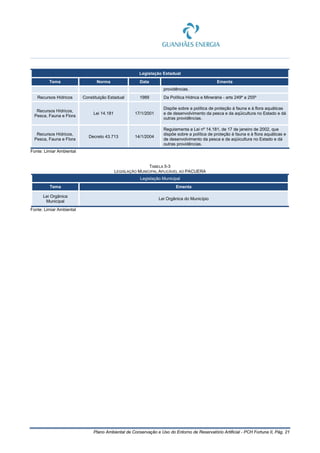 Plano Ambiental de Conservação e Uso do Entorno de Reservatório Artificial - PCH Fortuna II, Pág. 21
Legislação Estadual
Tema Norma Data Ementa
providências.
Recursos Hídricos Constituição Estadual 1989 Da Política Hídrica e Minerária - arts 249º a 255º
Recursos Hídricos,
Pesca, Fauna e Flora
Lei 14.181 17/1/2001
Dispõe sobre a política de proteção à fauna e à flora aquáticas
e de desenvolvimento da pesca e da aqüicultura no Estado e dá
outras providências.
Recursos Hídricos,
Pesca, Fauna e Flora
Decreto 43.713 14/1/2004
Regulamenta a Lei nº 14.181, de 17 de janeiro de 2002, que
dispõe sobre a política de proteção à fauna e à flora aquáticas e
de desenvolvimento da pesca e da aqüicultura no Estado e dá
outras providências.
Fonte: Limiar Ambiental
TABELA 5-3
LEGISLAÇÃO MUNICIPAL APLICÁVEL AO PACUERA
Legislação Municipal
Tema Ementa
Lei Orgânica
Municipal
Lei Orgânica do Município
Fonte: Limiar Ambiental
 