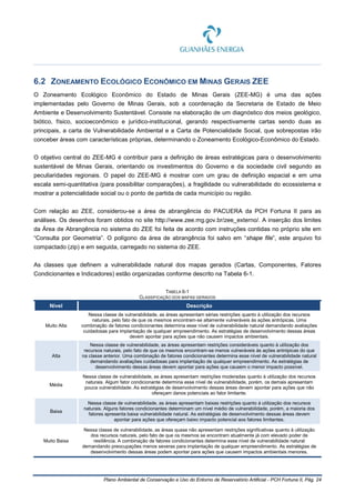 Plano Ambiental de Conservação e Uso do Entorno de Reservatório Artificial - PCH Fortuna II, Pág. 24
6.2 ZONEAMENTO ECOLÓGICO ECONÔMICO EM MINAS GERAIS ZEE
O Zoneamento Ecológico Econômico do Estado de Minas Gerais (ZEE-MG) é uma das ações
implementadas pelo Governo de Minas Gerais, sob a coordenação da Secretaria de Estado de Meio
Ambiente e Desenvolvimento Sustentável. Consiste na elaboração de um diagnóstico dos meios geológico,
biótico, físico, socioeconômico e jurídico-institucional, gerando respectivamente cartas sendo duas as
principais, a carta de Vulnerabilidade Ambiental e a Carta de Potencialidade Social, que sobrepostas irão
conceber áreas com características próprias, determinando o Zoneamento Ecológico-Econômico do Estado.
O objetivo central do ZEE-MG é contribuir para a definição de áreas estratégicas para o desenvolvimento
sustentável de Minas Gerais, orientando os investimentos do Governo e da sociedade civil segundo as
peculiaridades regionais. O papel do ZEE-MG é mostrar com um grau de definição espacial e em uma
escala semi-quantitativa (para possibilitar comparações), a fragilidade ou vulnerabilidade do ecossistema e
mostrar a potencialidade social ou o ponto de partida de cada município ou região.
Com relação ao ZEE, considerou-se a área de abrangência do PACUERA da PCH Fortuna II para as
análises. Os desenhos foram obtidos no site http://www.zee.mg.gov.br/zee_externo/. A inserção dos limites
da Área de Abrangência no sistema do ZEE foi feita de acordo com instruções contidas no próprio site em
“Consulta por Geometria”. O polígono da área de abrangência foi salvo em “shape file”, este arquivo foi
compactado (zip) e em seguida, carregado no sistema do ZEE.
As classes que definem a vulnerabilidade natural dos mapas gerados (Cartas, Componentes, Fatores
Condicionantes e Indicadores) estão organizadas conforme descrito na Tabela 6-1.
TABELA 6-1
CLASSIFICAÇÃO DOS MAPAS GERADOS
Nível Descrição
Muito Alta
Nessa classe de vulnerabilidade, as áreas apresentam sérias restrições quanto à utilização dos recursos
naturais, pelo fato de que os mesmos encontram-se altamente vulneráveis às ações antrópicas. Uma
combinação de fatores condicionantes determina esse nível de vulnerabilidade natural demandando avaliações
cuidadosas para implantação de qualquer empreendimento. As estratégias de desenvolvimento dessas áreas
devem apontar para ações que não causem impactos ambientais.
Alta
Nessa classe de vulnerabilidade, as áreas apresentam restrições consideráveis quanto à utilização dos
recursos naturais, pelo fato de que os mesmos encontram-se menos vulneráveis às ações antrópicas do que
na classe anterior. Uma combinação de fatores condicionantes determina esse nível de vulnerabilidade natural
demandando avaliações cuidadosas para implantação de qualquer empreendimento. As estratégias de
desenvolvimento dessas áreas devem apontar para ações que causem o menor impacto possível.
Média
Nessa classe de vulnerabilidade, as áreas apresentam restrições moderadas quanto à utilização dos recursos
naturais. Algum fator condicionante determina esse nível de vulnerabilidade, porém, os demais apresentam
pouca vulnerabilidade. As estratégias de desenvolvimento dessas áreas devem apontar para ações que não
ofereçam danos potenciais ao fator limitante.
Baixa
Nessa classe de vulnerabilidade, as áreas apresentam baixas restrições quanto à utilização dos recursos
naturais. Alguns fatores condicionantes determinam um nível médio de vulnerabilidade, porém, a maioria dos
fatores apresenta baixa vulnerabilidade natural. As estratégias de desenvolvimento dessas áreas devem
apontar para ações que ofereçam baixo impacto potencial aos fatores limitantes.
Muito Baixa
Nessa classe de vulnerabilidade, as áreas quase não apresentam restrições significativas quanto à utilização
dos recursos naturais, pelo fato de que os mesmos se encontram atualmente já com elevado poder de
resiliência. A combinação de fatores condicionantes determina esse nível de vulnerabilidade natural
demandando preocupações menos severas para implantação de qualquer empreendimento. As estratégias de
desenvolvimento dessas áreas podem apontar para ações que causem impactos ambientais menores.
 