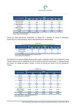 Plano Ambiental de Conservação e Uso do Entorno de Reservatório Artificial - PCH Fortuna II, Pág. 34
Lavoura temporária
Anos
2006 2007 2008 2009 2010
Arroz (em casca) 1 1 1 1 1
Cana-de-açúcar 230 250 260 270 275
Feijão (em grão) 292 222 172 162 152
Mandioca 22 20 18 18 16
Milho (em grão) 1.530 1.550 1.400 1.250 1.200
Tomate 22 22 15 15 10
Total 2.098 516 1.852 1.702 1.655
Fonte: IBGE. Pesquisa Industrial Anual – Empresa, 2010.
Acesso realizado em 25/05/2012.
Quanto ao cultivo permanente, apresentado na Tabela 6-9, a atividade se resume à cafeicultura,
bananicultura e o cultivo de laranja, sendo a área plantada pouco representativa.
TABELA 6-9
CULTIVOS PERMANENTES EM VIRGINÓPOLIS (ÁREA PLANTADA EM HECTARES)
Lavoura permanente
Anos
2006 2007 2008 2009 2010
Café (em grão) 115 115 80 60 50
Banana (cacho) 13 12 12 10 8
Laranja 4 4 4 3 3
Fonte: IBGE. Pesquisa Industrial Anual – Empresa, 2010.
Acesso realizado em 24/05/2012.
Na Tabela 6-10 as maiores criações são de bovinos e galos, frango(as) e pintos. Se considerarmos a área
total dos imóveis rurais de Virginópolis (23.165 ha), pode-se indicar que havia apenas 1,1 cabeças de gado
por hectare. Em relação aos galos e frangos, o número de animais por hectare é de 0,43 cabeças por
hectare.
TABELA 6-10
EFETIVOS DE REBANHOS EM VIRGINÓPOLIS
Tipo de rebanho
Anos
2006 2007 2008 2009 2010
Bovino 14.001 14.241 13.550 14.677 14.868
Equino 390 295 268 250 238
Bubalino 208 242 295 448 462
Asinino 2 2 2 3 3
Muar 78 65 62 69 71
Suíno 3.603 3.045 2.548 2.295 2.225
Caprino 120 98 70 50 48
Ovino 32 26 15 40 34
Galos, frangas,
frangos e pintos
18.300 13.100 12.200 10.450 10.100
Galinhas 9.850 7.250 6.940 6.120 6.050
Total 46.584 38.364 35.950 34.402 34.099
Fonte: IBGE. SIDRA – Censo Agropecuário, 2010.
Acesso realizado em 24/05/2012.
 