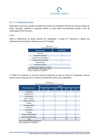 Plano Ambiental de Conservação e Uso do Entorno de Reservatório Artificial - PCH Fortuna II, Pág. 35
6.3.1.4 Infraestrutura social
Neste tópico, procurou-se retratar a situação do município de Virginópolis referente aos serviços públicos de
saúde, educação, habitação e segurança pública, os quais serão acompanhados durante a fase de
implantação da PCH Fortuna II.
SAÚDE
Sobre a infraestrutura de saúde existente em Virginópolis, a Tabela 6-11 apresenta a relação dos
estabelecimentos existentes. Observa-se que há 01 hospital.
TABELA 6-11
INFRAESTRUTURA DE SAÚDE
Equipamentos Quantidade
Hospitais 1
Consultórios médicos 7
Equipamentos odontológicos -
Unidade básica de saúde 1
Posto de saúde 1
Secretaria de saúde 1
Unidade de Apoio Diagnose e Terapia -
Fonte: DATASUS, CNES. Março/2012.
Acesso realizado em 30/05/2012.
A Tabela 6-12 apresenta os recursos humanos disponíveis na área da saúde em Virginópolis. Pode-se
observar que ao longo dos anos o quadro de profissionais sofreu poucas alterações.
TABELA 6-12
RECURSOS HUMANOS DE SAÚDE EM VIRGINÓPOLIS
RecursosHumanos
Anos
2008 2009 2010 2011
Anestesista 1 1 1 1
Cirurgião Geral 2 2 2 2
Clínico Geral 6 5 6 5
Ginec. Obstetra 2 2 1 1
Médico de Família 2 2 2 3
Pediatra 1 1 1 1
Cirurgião dentista 9 8 7 9
Enfermeiro 4 4 6 6
Farmacêutico 3 3 3 3
Psicólogo 1 1 1 1
Auxiliar de Enfermagem 6 6 5 4
Técnico de Enfermagem 21 21 19 23
Total 58 56 54 59
Fonte: DATASUS/CNES, Março/2012.
Acesso realizado em 30/05/2012.
 