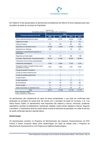 Plano Ambiental de Conservação e Uso do Entorno de Reservatório Artificial - PCH Fortuna II, Pág. 36
Na Tabela 6-13 são apresentados os atendimentos ambulatoriais dos últimos 04 anos realizados pelo setor
de público de saúde do município de Virginópolis.
TABELA 6-13
ATENDIMENTO AMBULATORIAL DE 2008 A 2011, VIRGINÓPOLIS
Produção ambulatorial do SUS
Anos
2008 2009 2010 2011
Ações coletivas/individuais em saúde 23.447 30.437 35.224 37.986
Vigilância em saúde - - 90 770
Coleta de material 515 548 881 604
Diagnóstico em laboratório clínico 10.984 12.592 11.967 14.683
Diagnóstico por radiologia 164 - 116 241
Diagnóstico e procedimentos especiais em
hemoterapia
- 1 - -
Diagnóstico por teste rápido 132 710 802 1.168
Consultas / Atendimentos / Acompanhamentos 38.015 57.592 62.362 66.295
Tratamentos clínicos (outras especialidades) 1 - - -
Tratamentos odontológicos 4.762 4.858 2.738 5.335
Pequenas cirurgias e cirurgias de pele, tecido
subcutâneo e mucosa
2.037 2.996 3.357 3.569
Cirurgia do aparelho circulatório - 1 - 1
Cirurgia do sistema osteomuscular - - - 1
Cirurgia do aparelho geniturinário - 3 - -
Cirurgia torácica - 1 1 -
Cirurgia reparadora 1 14 17 3
Bucomaxilofacial 657 761 519 642
Outras cirurgias 13 18 17 13
Ações relacionadas ao estabelecimento 23 27 65 62
Total 80.751 110.559 118.156 131.373
Fonte: DATASUS, CNES.
Acesso realizado em 30/05/2012.
Os atendimentos são notadamente de casos de baixa complexidade, o que pode ser confirmado pela
declaração do secretário de saúde local. De acordo com o secretário de saúde do município, o Sr. Luiz
Otávio Nunes Coelho, os atendimentos mais frequentes são relativos a trauma, verminose, problemas
respiratórios, gravidez na adolescência, hipertensão, diabetes, saúde mental, epilepsia e fraturas. Segundo
o secretário, a infraestrutura atual de saúde atende à parte da demanda da população, em razão do serviço
de saúde contemplar apenas à atenção básica.
Epidemiologia
Os levantamentos previstos no Programa de Monitoramento dos Aspectos Socioeconômicos da PCH
Fortuna II devem incorporar dados sobre epidemiologia, em razão da relação entre o Programa de
Monitoramento Socioeconômico e do Programa de Vigilância Epidemiológica.
 
