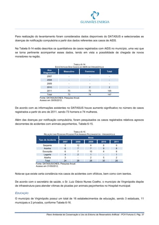 Plano Ambiental de Conservação e Uso do Entorno de Reservatório Artificial - PCH Fortuna II, Pág. 37
Para realização do levantamento foram considerados dados disponíveis do DATASUS e selecionadas as
doenças de notificação compulsória a partir dos dados referentes aos casos de AIDS.
Na Tabela 6-14 estão descritos os quantitativos de casos registrados com AIDS no município, uma vez que
se torna pertinente acompanhar esses dados, tendo em vista a possiblidade de chegada de novos
moradores na região.
TABELA 6-14
ESTATÍSTICAS DOS CASOS DE AIDS EM VIRGINÓPOLIS
Ano
Diagnóstico
Masculino Feminino Total
2007 - - -
2008 - - -
2009 - - -
2010 - 2 2
2011 73 72 145
Total 73 74 147
Fonte: DATASUS/CNES, Pesquisa Anual.
Acesso em 30/05/2012.
De acordo com as informações existentes no DATASUS houve aumento significativo no número de casos
registrados a partir do ano de 2011, sendo 73 homens e 74 mulheres.
Além das doenças por notificação compulsória, foram pesquisados os casos registrados relativos agravos
decorrentes de acidentes com animais peçonhentos, Tabela 6-15.
TABELA 6-15
RELAÇÃO DAS PESSOAS PICADAS POR ANIMAIS PEÇONHENTOS - VIRGINÓPOLIS
Tipo de Acidente
Anos
2007 2008 2009 2010 2011
Serpente 5 12 8 8 9
Aranha 6 7 7 9 8
Escorpião 6 7 10 8 8
Lagarta 4 2 1 - 1
Abelha 3 - 2 5 2
Total 24 28 28 30 28
Fonte: DATASUS/CNES, Pesquisa Anual.
Acesso em 31/05/2012.
Nota-se que existe certa constância nos casos de acidentes com ofídicos, bem como com isentos.
De acordo com o secretário de saúde, o Sr. Luiz Otávio Nunes Coelho, o município de Virginópolis dispõe
de infraestrutura para atender vítimas de picadas por animais peçonhentos no Hospital municipal.
EDUCAÇÃO
O município de Virginópolis possui um total de 16 estabelecimentos de educação, sendo 3 estaduais, 11
municipais e 2 privados, conforme Tabela 6-16.
 