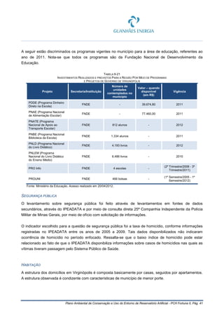 Plano Ambiental de Conservação e Uso do Entorno de Reservatório Artificial - PCH Fortuna II, Pág. 41
A seguir estão discriminados os programas vigentes no município para a área de educação, referentes ao
ano de 2011. Nota-se que todos os programas são da Fundação Nacional de Desenvolvimento da
Educação.
TABELA 6-21
INVESTIMENTOS REALIZADOS E PREVISTOS PARA A REGIÃO POR MEIO DE PROGRAMAS
E PROJETOS DE GOVERNO DE VIRGINÓPOLIS
Projeto Secretaria/Instituição
Número de
unidades
contemplados no
município
Valor – quando
disponível
(em R$)
Vigência
PDDE (Programa Dinheiro
Direto na Escola)
FNDE - 39.674,80 2011
PNAE (Programa Nacional
de Alimentação Escolar)
FNDE - 77.460,00 2011
PNATE (Programa
Nacional de Apoio ao
Transporte Escolar)
FNDE 812 alunos - 2012
PNBE (Programa Nacional
Biblioteca da Escola)
FNDE 1.334 alunos - 2011
PNLD (Programa Nacional
do Livro Didático)
FNDE 4.193 livros - 2012
PNLEM (Programa
Nacional do Livro Didático
do Ensino Médio)
FNDE 6.486 livros - 2010
PRO Info FNDE 4 escolas -
(2º Trimestre/2008 - 3º
Trimestre/2011)
PROUNI FNDE 466 bolsas -
(1º Semestre/2005 - 1º
Semestre/2012)
Fonte: Ministério da Educação. Acesso realizado em 20/04/2012.
SEGURANÇA PÚBLICA
O levantamento sobre segurança pública foi feito através de levantamentos em fontes de dados
secundários, através do IPEADATA e por meio de consulta direta 25ª Companhia Independente da Polícia
Militar de Minas Gerais, por meio de ofício com solicitação de informações.
O indicador escolhido para a questão de segurança pública foi a taxa de homicídio, conforme informações
registradas no IPEADATA entre os anos de 2005 a 2009. Tais dados disponibilizados não indicaram
ocorrência de homicídio no período enfocado. Ressalta-se que o baixo índice de homicídio pode estar
relacionado ao fato de que o IPEADATA disponibiliza informações sobre casos de homicídios nas quais as
vítimas tiveram passagem pelo Sistema Público de Saúde.
HABITAÇÃO
A estrutura dos domicílios em Virginópolis é composta basicamente por casas, seguidos por apartamentos.
A estrutura observada é condizente com características de município de menor porte.
 