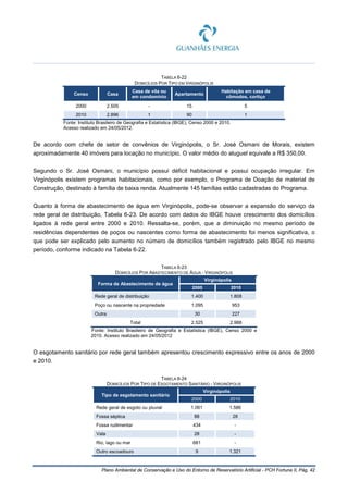 Plano Ambiental de Conservação e Uso do Entorno de Reservatório Artificial - PCH Fortuna II, Pág. 42
TABELA 6-22
DOMICÍLIOS POR TIPO EM VIRGINÓPOLIS
Censo Casa
Casa de vila ou
em condomínio
Apartamento
Habitação em casa de
cômodos, cortiço
2000 2.505 - 15 5
2010 2.896 1 90 1
Fonte: Instituto Brasileiro de Geografia e Estatística (IBGE), Censo 2000 e 2010.
Acesso realizado em 24/05/2012.
De acordo com chefe de setor de convênios de Virginópolis, o Sr. José Osmani de Morais, existem
aproximadamente 40 imóveis para locação no município. O valor médio do aluguel equivale a R$ 350,00.
Segundo o Sr. José Osmani, o município possui déficit habitacional e possui ocupação irregular. Em
Virginópolis existem programas habitacionais, como por exemplo, o Programa de Doação de material de
Construção, destinado à família de baixa renda. Atualmente 145 famílias estão cadastradas do Programa.
Quanto à forma de abastecimento de água em Virginópolis, pode-se observar a expansão do serviço da
rede geral de distribuição, Tabela 6-23. De acordo com dados do IBGE houve crescimento dos domicílios
ligados à rede geral entre 2000 e 2010. Ressalta-se, porém, que a diminuição no mesmo período de
residências dependentes de poços ou nascentes como forma de abastecimento foi menos significativa, o
que pode ser explicado pelo aumento no número de domicílios também registrado pelo IBGE no mesmo
período, conforme indicado na Tabela 6-22.
TABELA 6-23
DOMICÍLIOS POR ABASTECIMENTO DE ÁGUA - VIRGINÓPOLIS
Forma de Abastecimento de água
Virginópolis
2000 2010
Rede geral de distribuição 1.400 1.808
Poço ou nascente na propriedade 1.095 953
Outra 30 227
Total 2.525 2.988
Fonte: Instituto Brasileiro de Geografia e Estatística (IBGE), Censo 2000 e
2010. Acesso realizado em 24/05/2012
O esgotamento sanitário por rede geral também apresentou crescimento expressivo entre os anos de 2000
e 2010.
TABELA 6-24
DOMICÍLIOS POR TIPO DE ESGOTAMENTO SANITÁRIO - VIRGINÓPOLIS
Tipo de esgotamento sanitário
Virginópolis
2000 2010
Rede geral de esgoto ou pluvial 1.061 1.586
Fossa séptica 88 28
Fossa rudimentar 434 -
Vala 28 -
Rio, lago ou mar 681 -
Outro escoadouro 9 1.321
 
