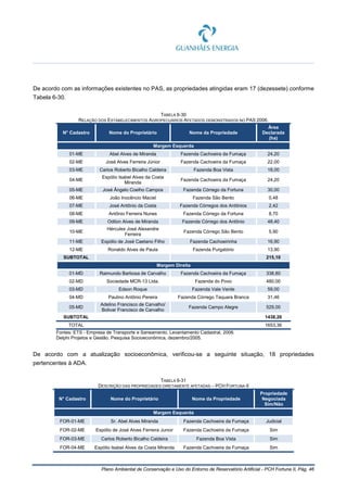 Plano Ambiental de Conservação e Uso do Entorno de Reservatório Artificial - PCH Fortuna II, Pág. 46
De acordo com as informações existentes no PAS, as propriedades atingidas eram 17 (dezessete) conforme
Tabela 6-30.
TABELA 6-30
RELAÇÃO DOS ESTABELECIMENTOS AGROPECUÁRIOS AFETADOS DEMONSTRADOS NO PAS 2006.
N° Cadastro Nome do Proprietário Nome da Propriedade
Área
Declarada
(ha)
Margem Esquerda
01-ME Abel Alves de Miranda Fazenda Cachoeira da Fumaça 24,20
02-ME José Alves Ferreira Júnior Fazenda Cachoeira da Fumaça 22,00
03-ME Carlos Roberto Bicalho Caldeira Fazenda Boa Vista 18,00
04-ME
Espólio Isabel Alves da Costa
Miranda
Fazenda Cachoeira da Fumaça 24,20
05-ME José Ângelo Coelho Campos Fazenda Córrego da Fortuna 30,00
06-ME João Inocêncio Maciel Fazenda São Bento 0,48
07-ME José Antônio da Costa Fazenda Córregos dos Antônios 2,42
08-ME Antônio Ferreira Nunes Fazenda Córrego da Fortuna 8,70
09-ME Odilon Alves de Miranda Fazenda Córrego dos Antônio 48,40
10-ME
Hércules José Alexandre
Ferreira
Fazenda Córrego São Bento 5,90
11-ME Espólio de José Caetano Filho Fazenda Cachoeirinha 16,90
12-ME Ronaldo Alves de Paula Fazenda Purgatório 13,90
SUBTOTAL 215,10
Margem Direita
01-MD Raimundo Barbosa de Carvalho Fazenda Cachoeira da Fumaça 338,80
02-MD Sociedade MCR-13 Ltda. Fazenda do Povo 480,00
03-MD Edson Roque Fazenda Vale Verde 59,00
04-MD Paulino Antônio Pereira Fazenda Córrego Taquara Branca 31,46
05-MD
Adelino Francisco de Carvalho/
Bolivar Francisco de Carvalho
Fazenda Campo Alegre 529,00
SUBTOTAL 1438,26
TOTAL 1653,36
Fontes: ETS - Empresa de Transporte e Saneamento. Levantamento Cadastral, 2006.
Delphi Projetos e Gestão. Pesquisa Socioeconômica, dezembro/2005.
De acordo com a atualização socioeconômica, verificou-se a seguinte situação, 18 propriedades
pertencentes à ADA.
TABELA 6-31
DESCRIÇÃO DAS PROPRIEDADES DIRETAMENTE AFETADAS – PCH FORTUNA II
N° Cadastro Nome do Proprietário Nome da Propriedade
Propriedade
Negociada
Sim/Não
Margem Esquerda
FOR-01-ME Sr. Abel Alves Miranda Fazenda Cachoeira da Fumaça Judicial
FOR-02-ME Espólio de José Alves Ferreira Junior Fazenda Cachoeira da Fumaça Sim
FOR-03-ME Carlos Roberto Bicalho Caldeira Fazenda Boa Vista Sim
FOR-04-ME Espólio Isabel Alves da Costa Miranda Fazenda Cachoeira da Fumaça Sim
 